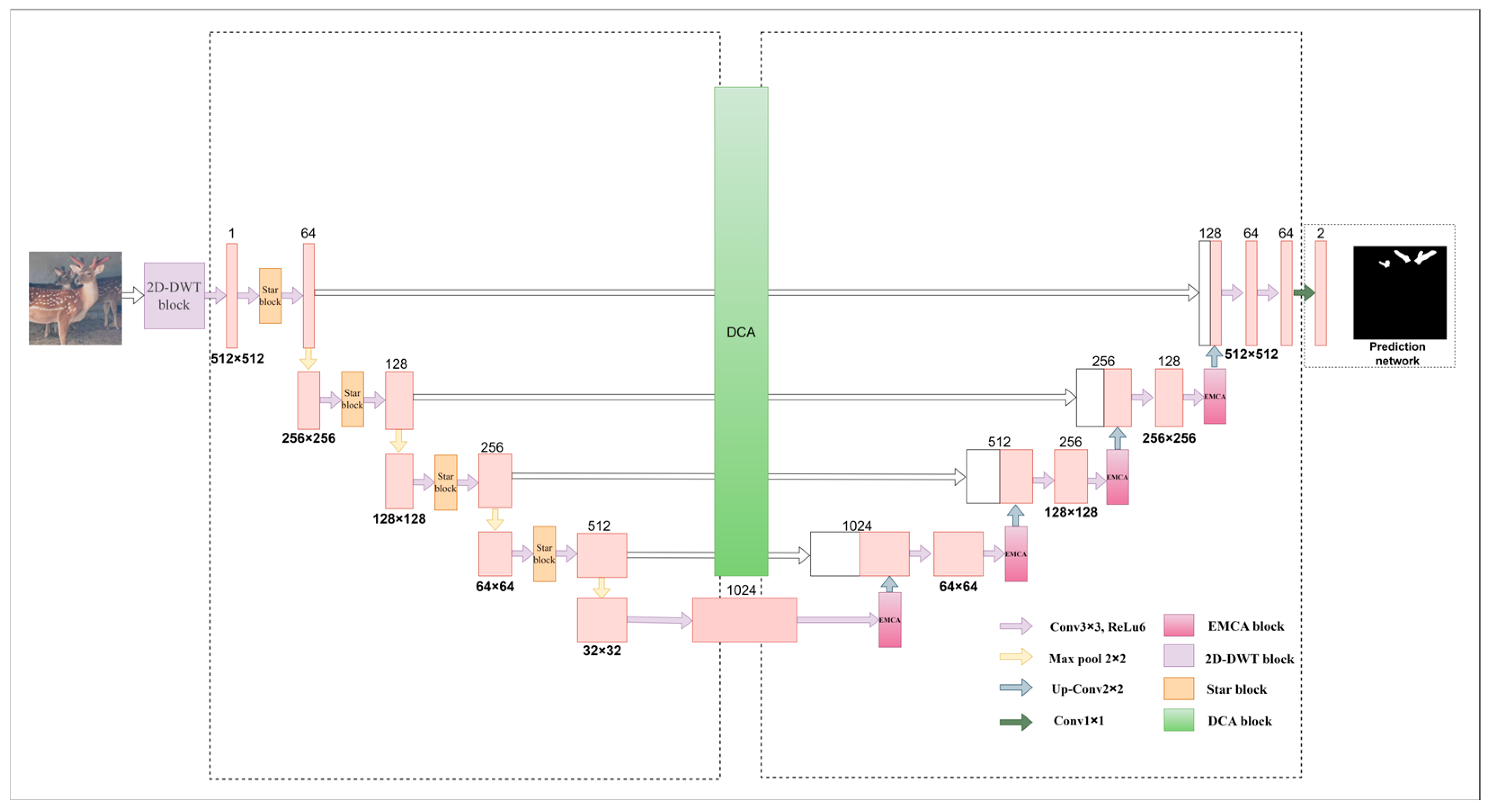 Animals 15 01388 g005