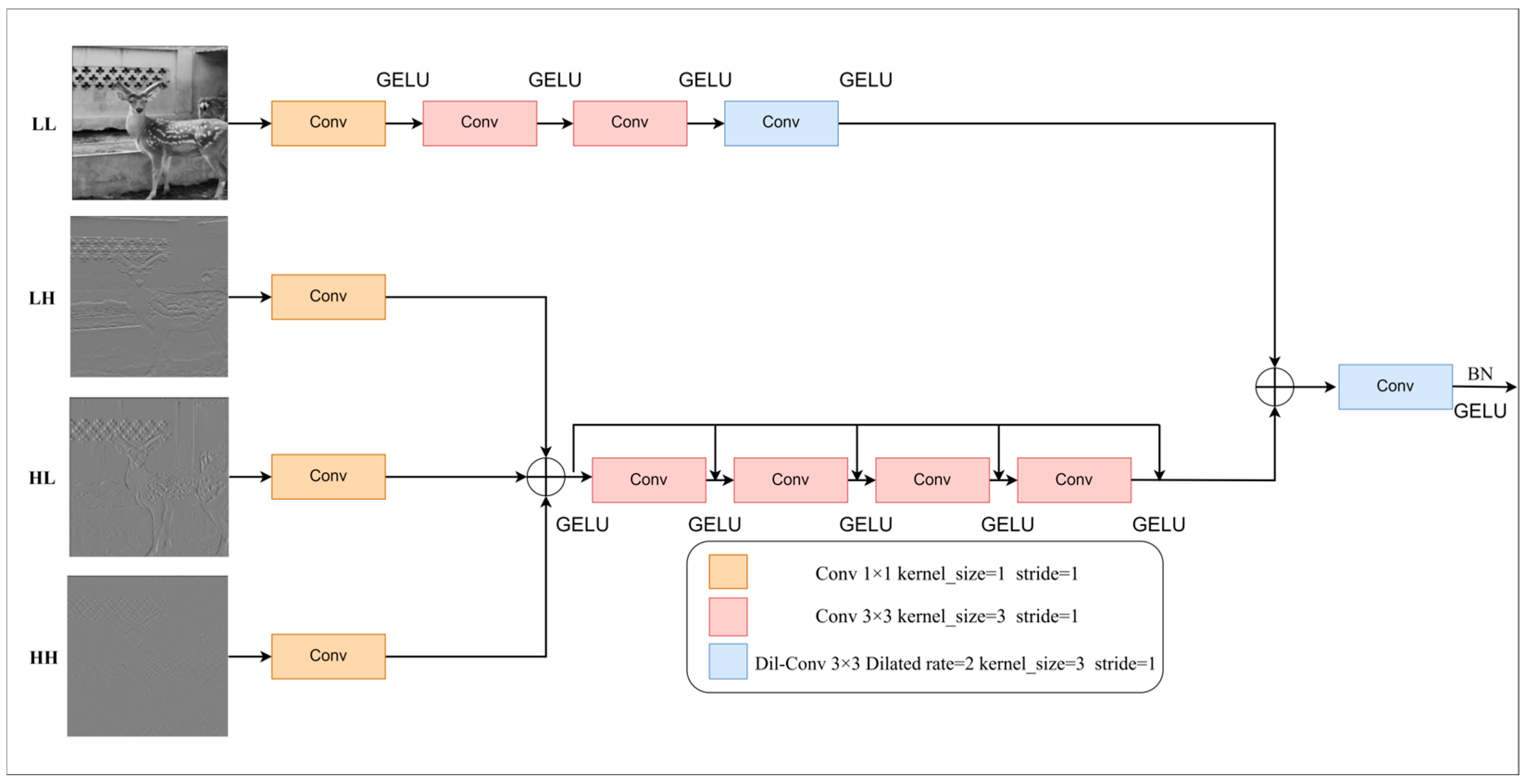 Animals 15 01388 g007