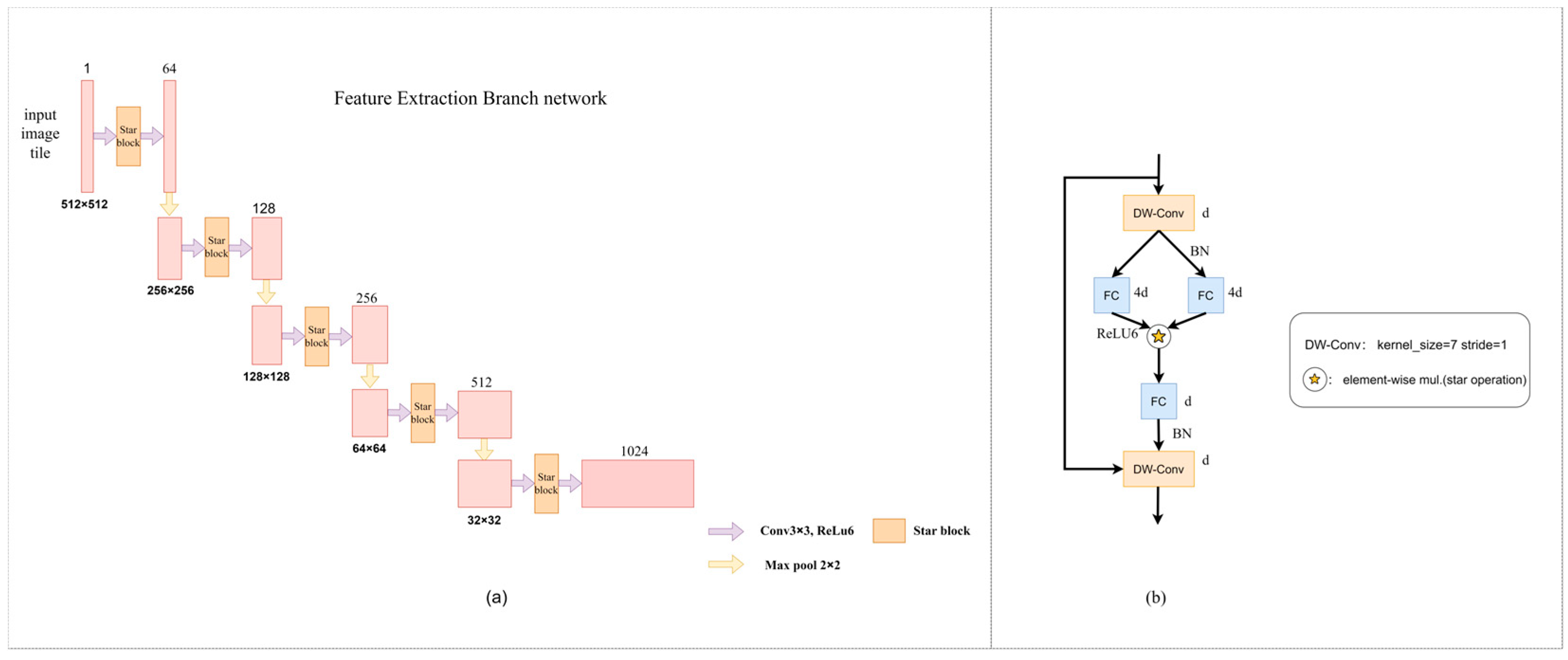 Animals 15 01388 g008