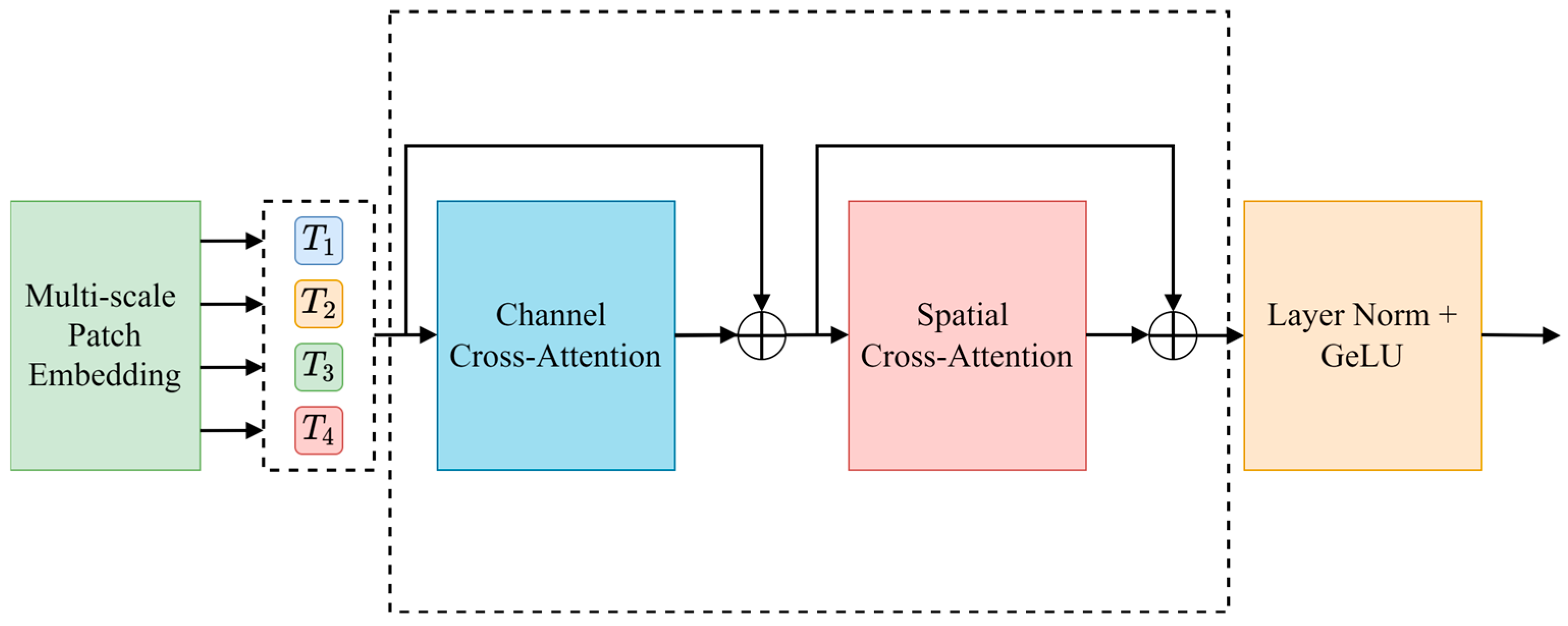Animals 15 01388 g011