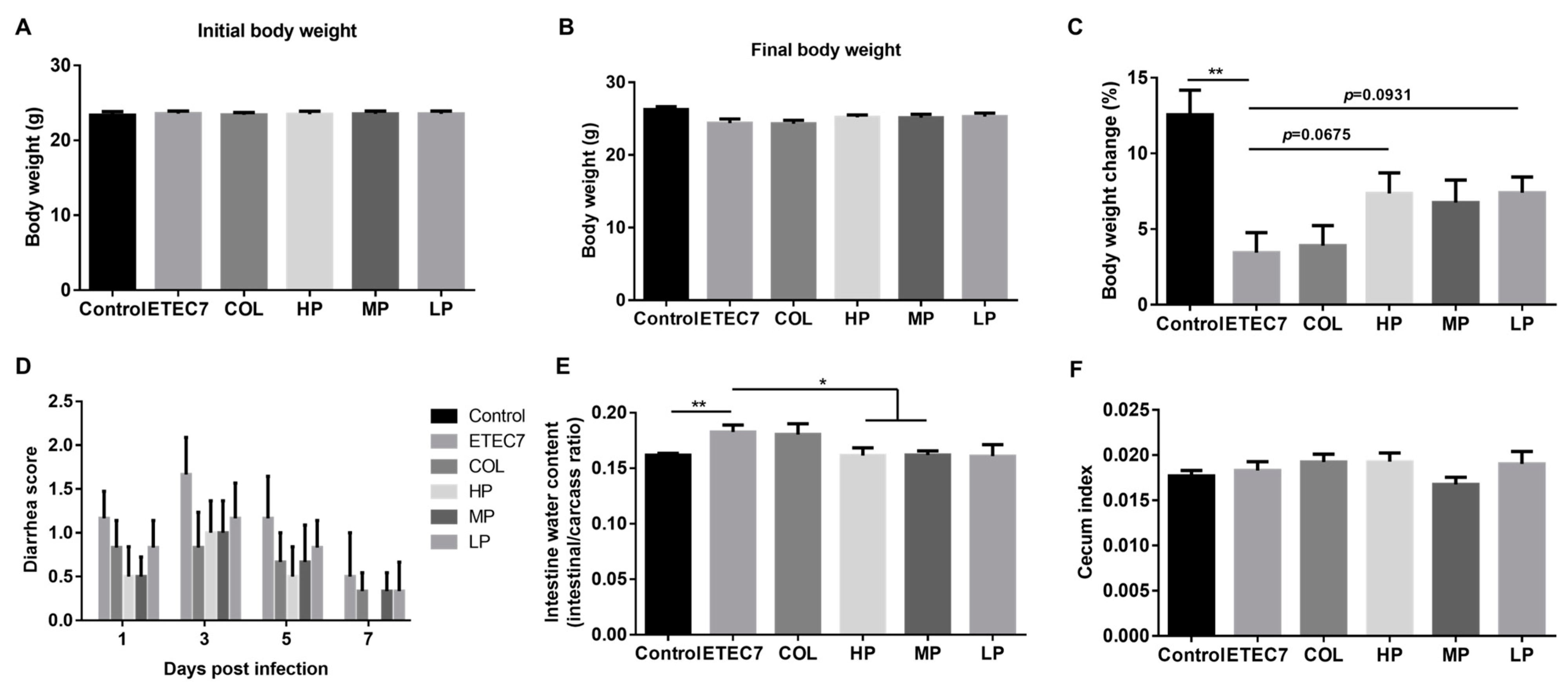 Animals 15 01389 g005