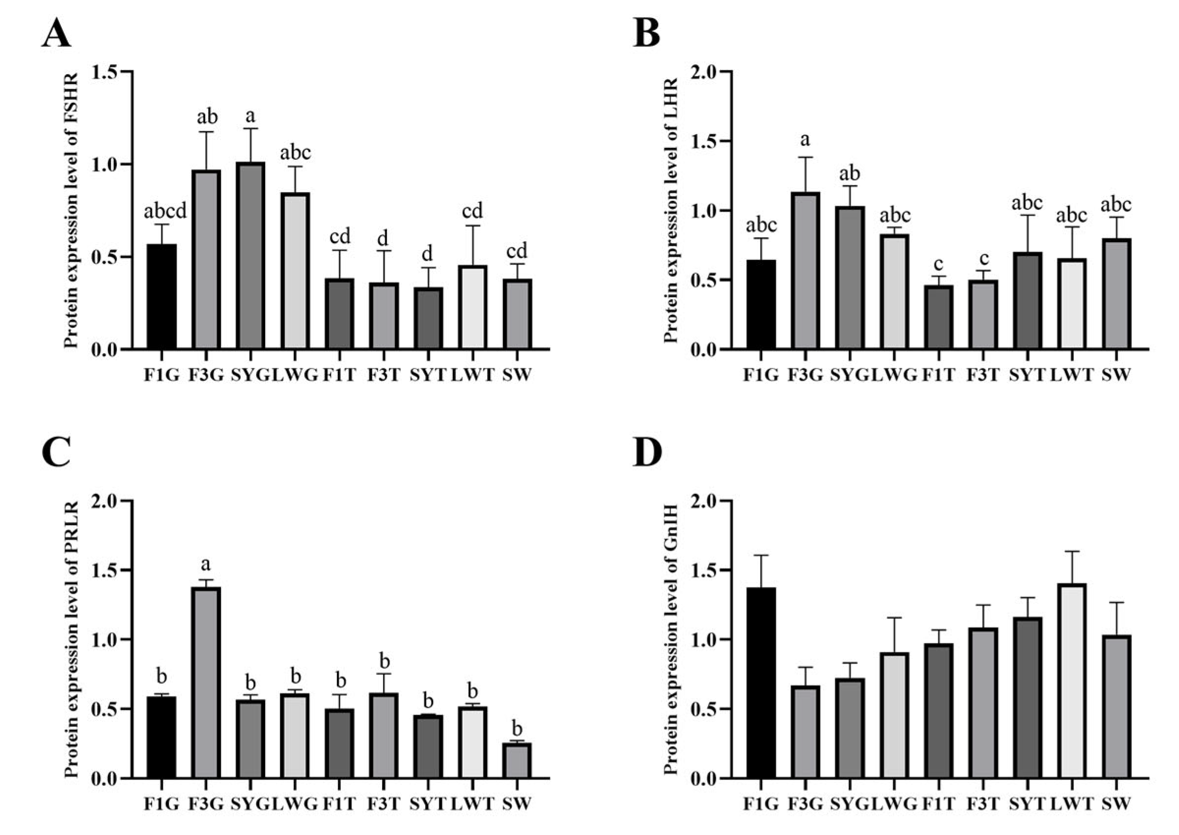 Animals 15 01390 g007a