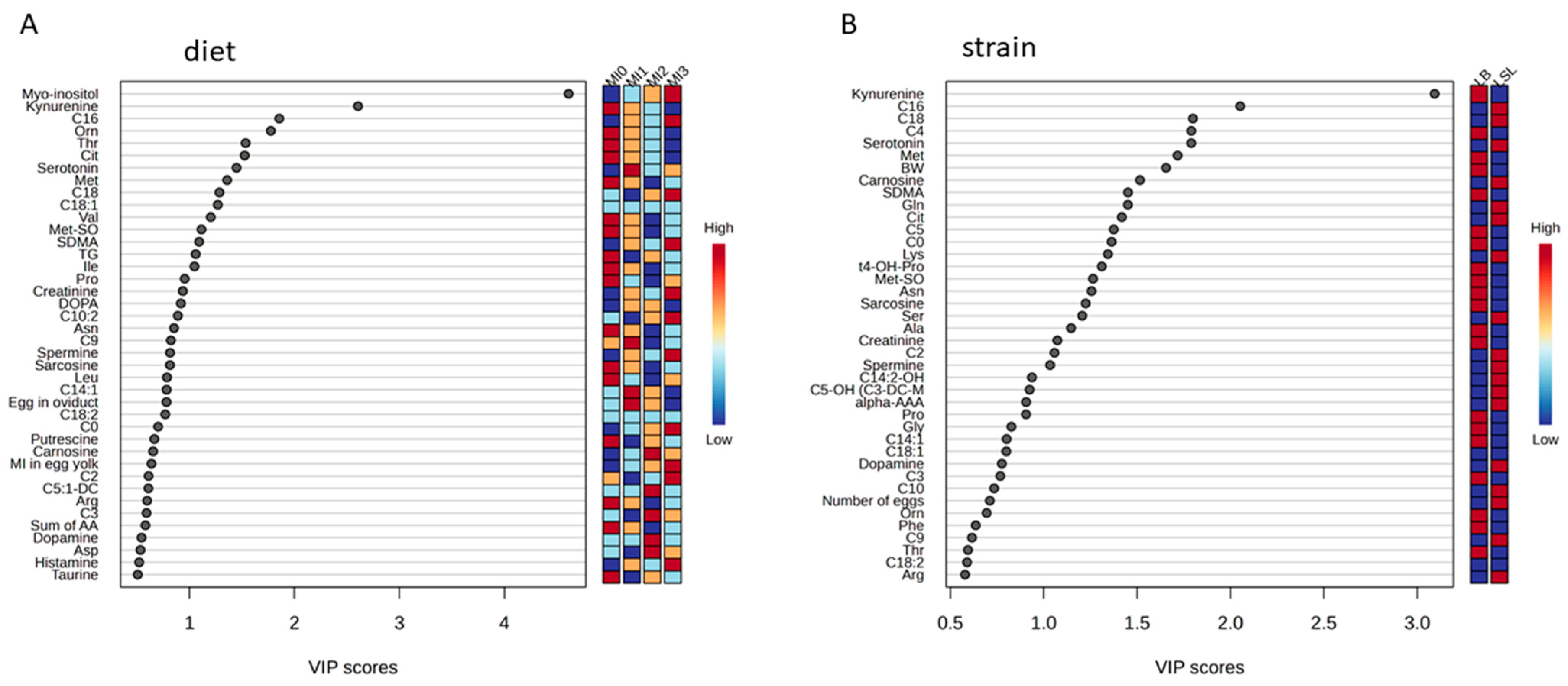 Animals 15 01392 g003
