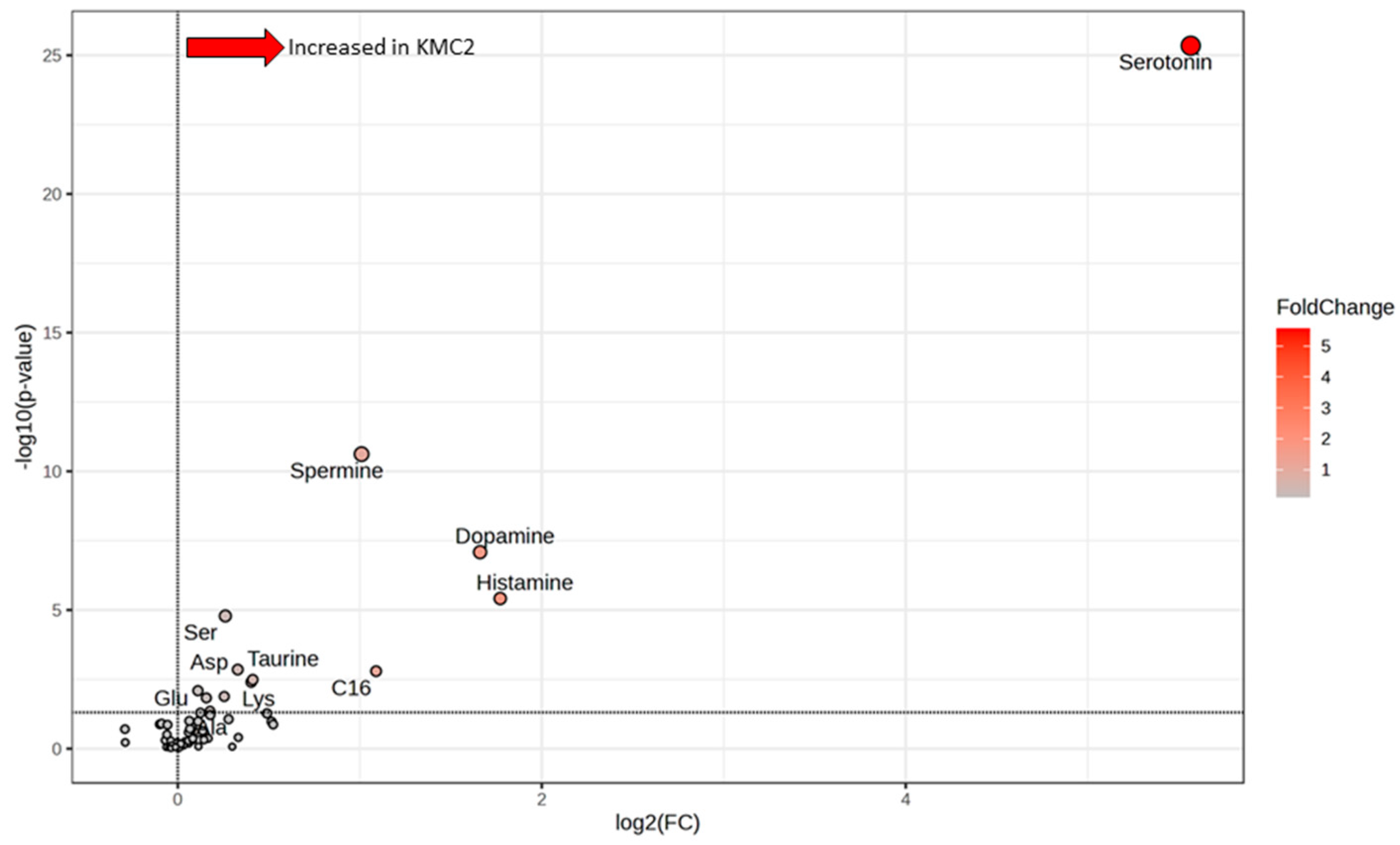 Animals 15 01392 g005