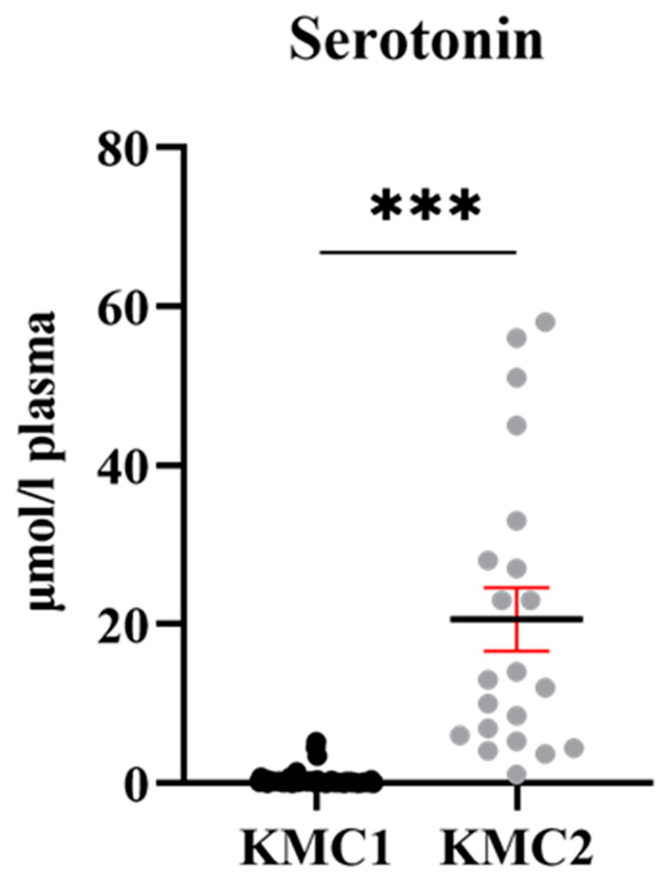 Animals 15 01392 g006
