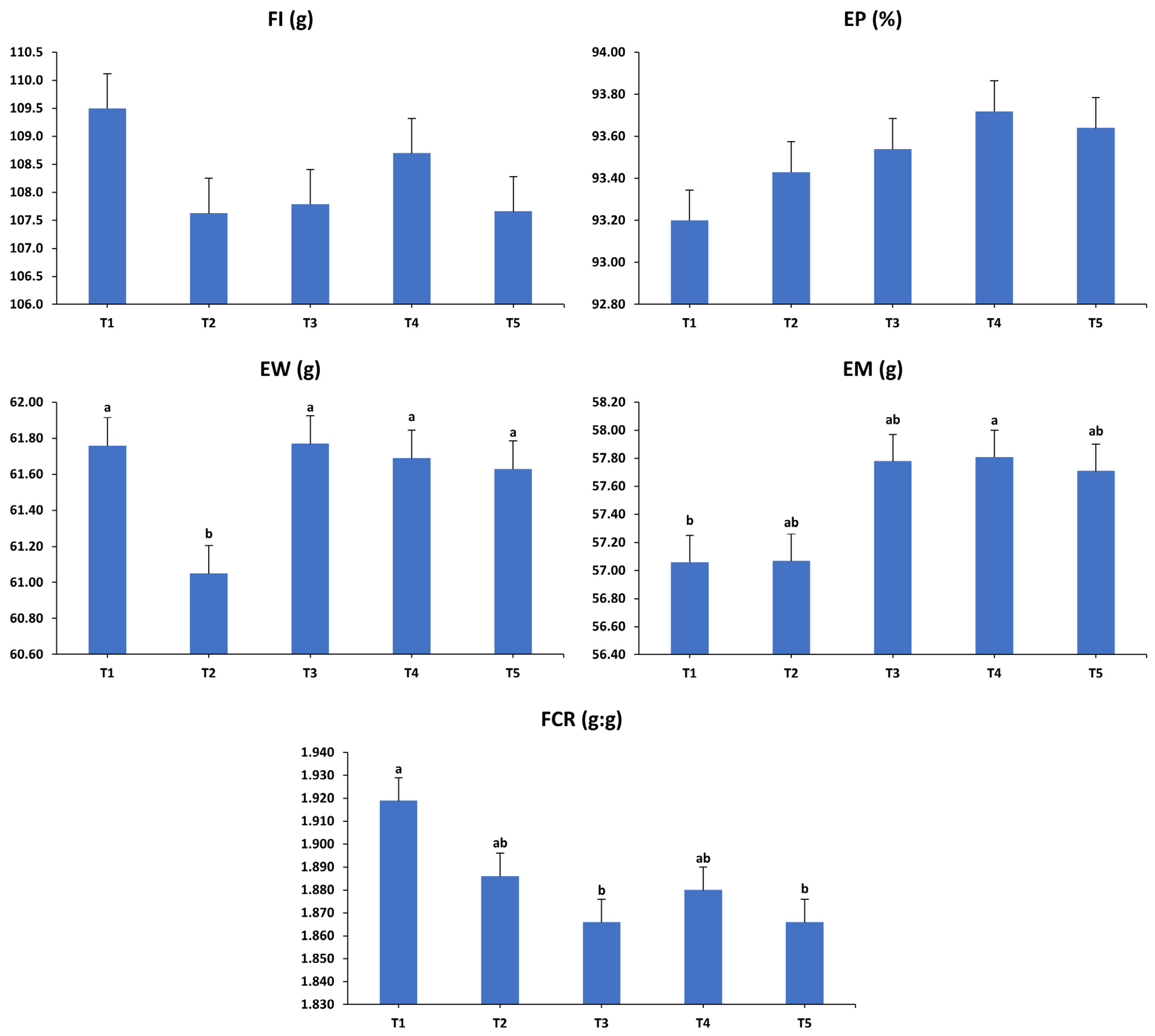 Animals 15 01398 g001