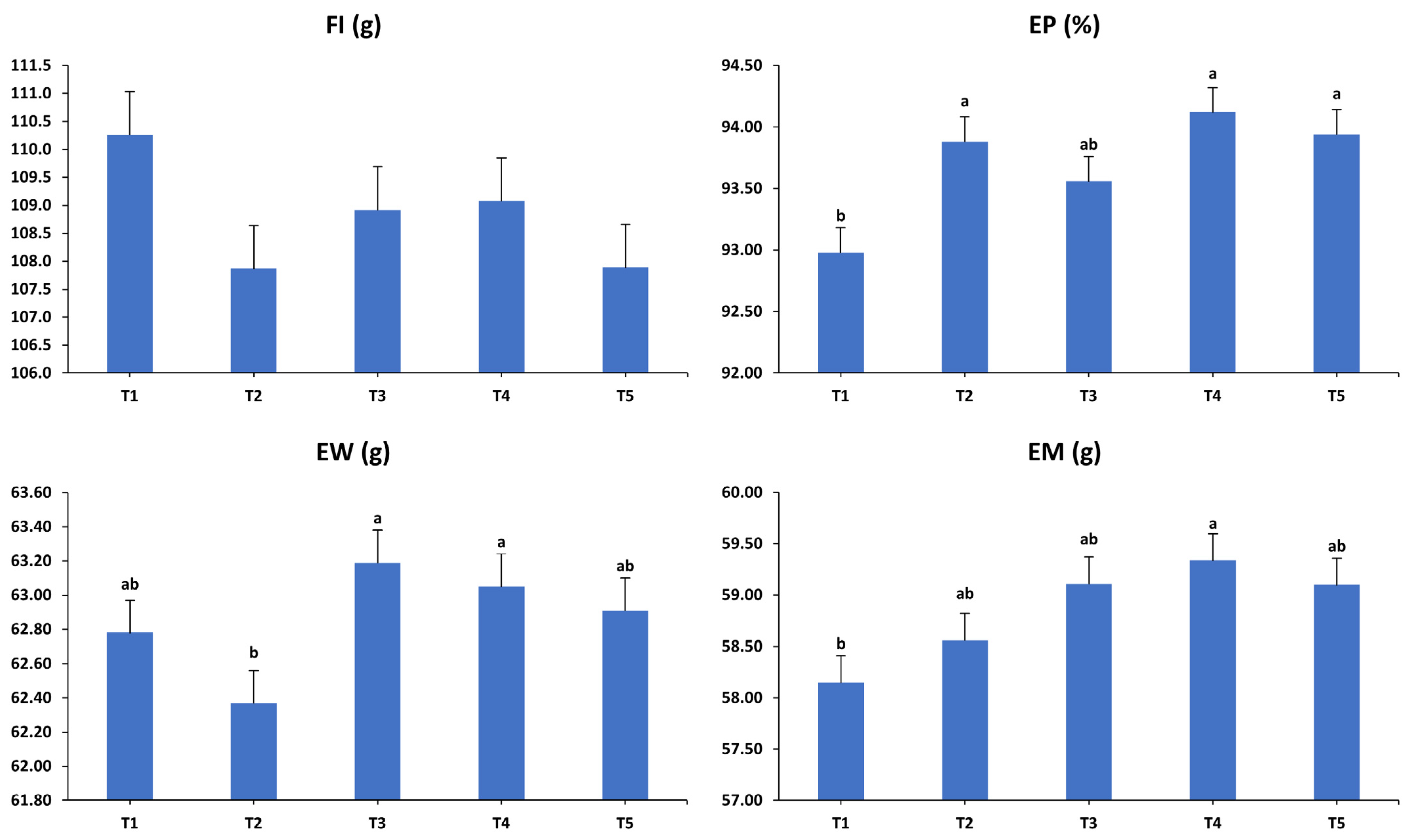Animals 15 01398 g002a