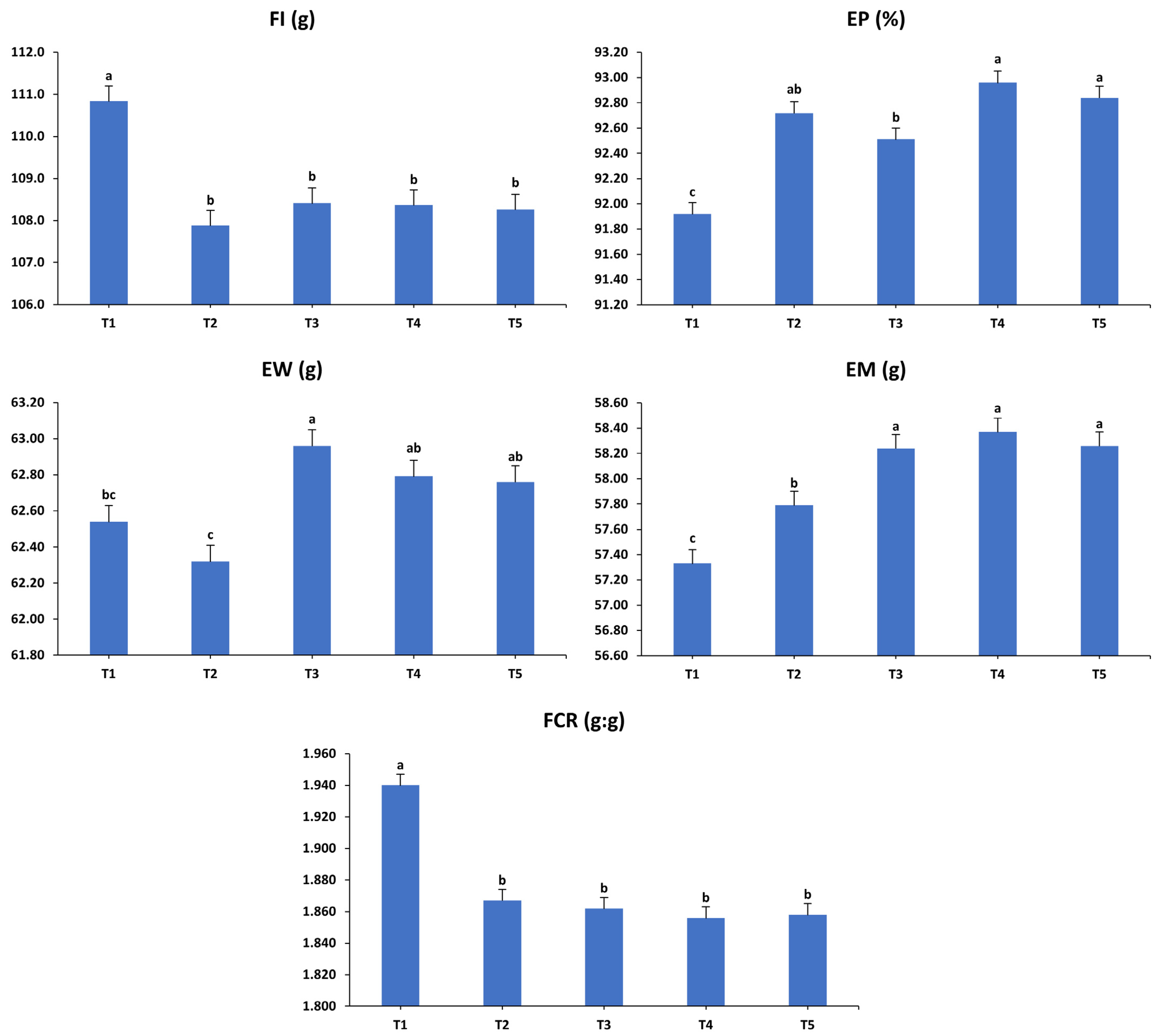 Animals 15 01398 g005
