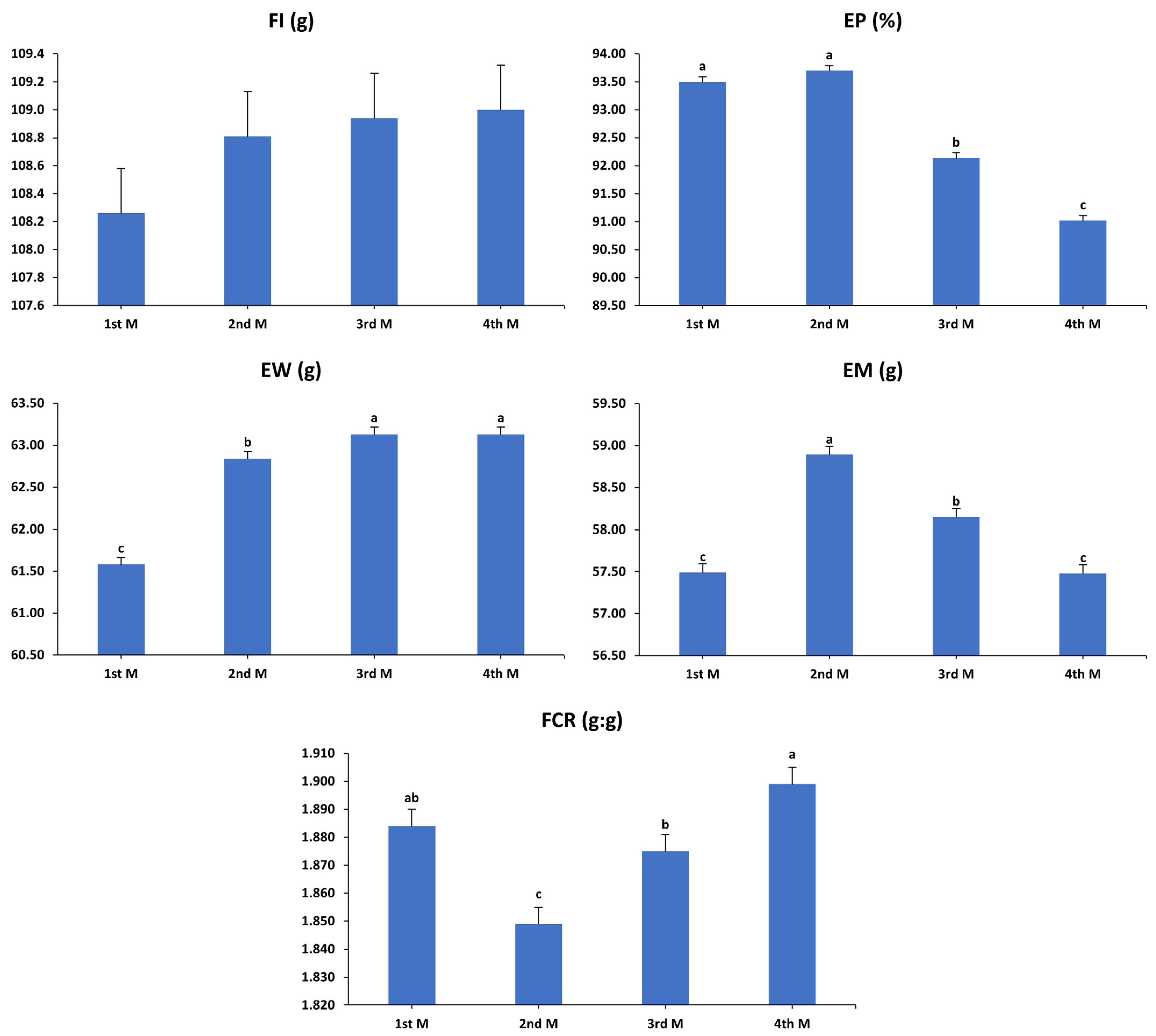 Animals 15 01398 g006