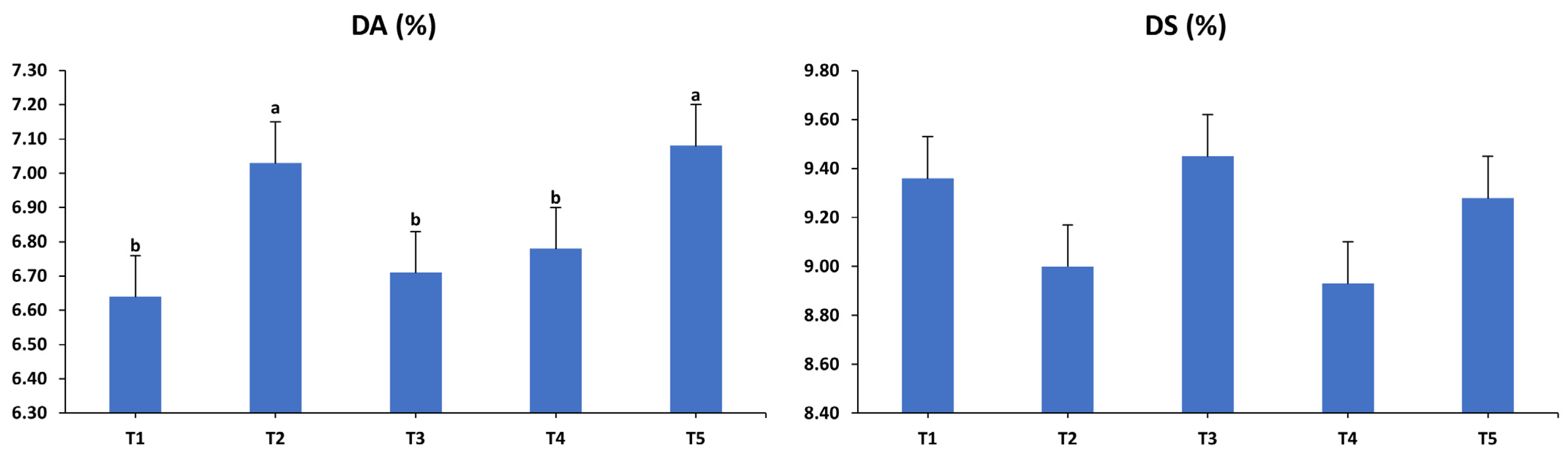 Animals 15 01398 g007b