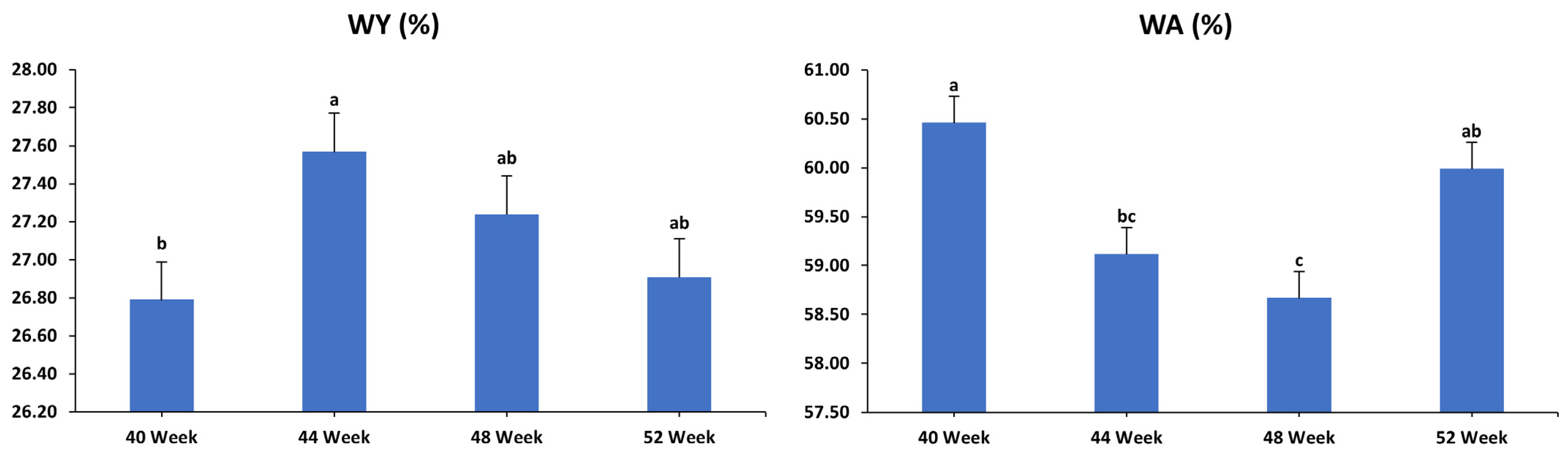 Animals 15 01398 g008a