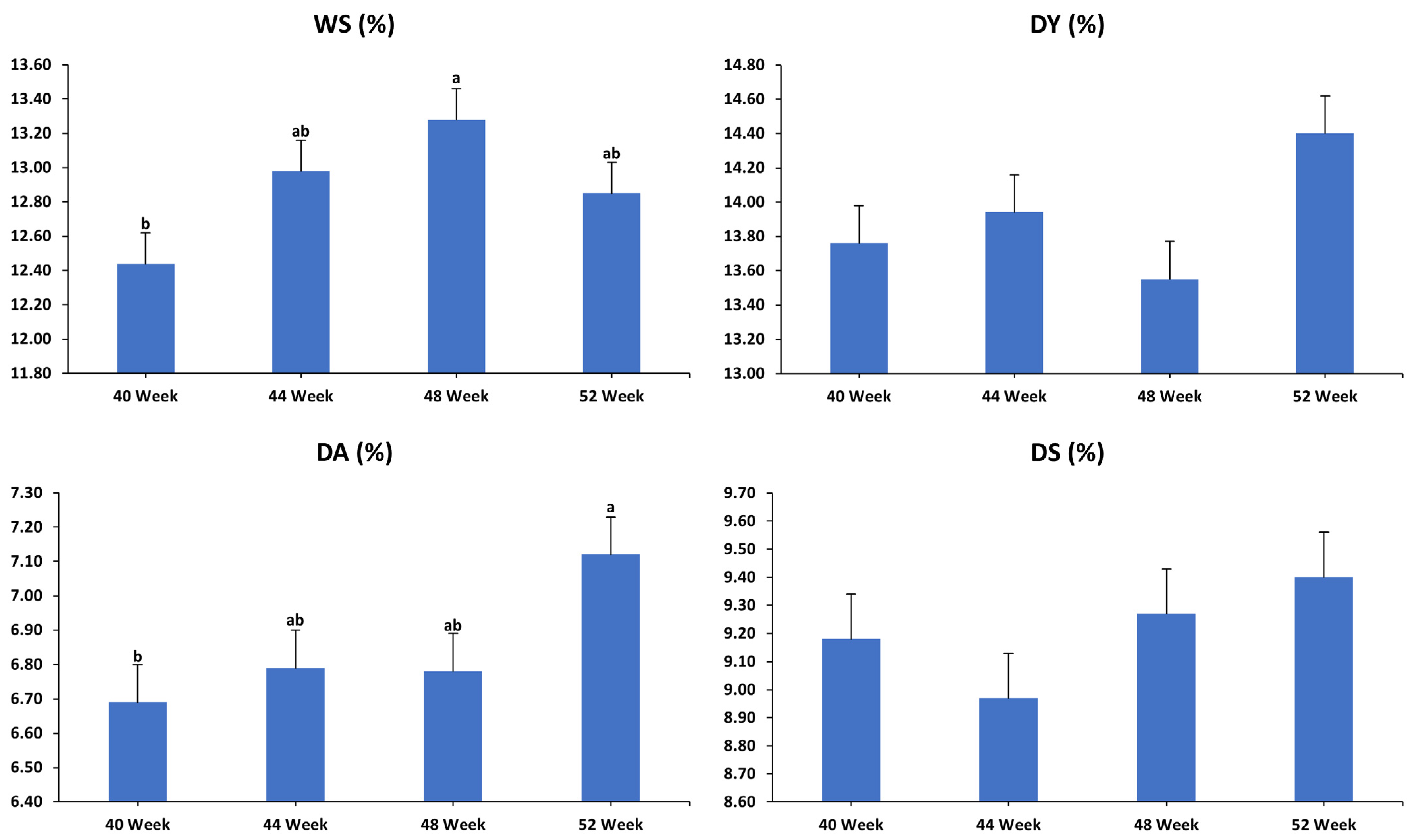 Animals 15 01398 g008b