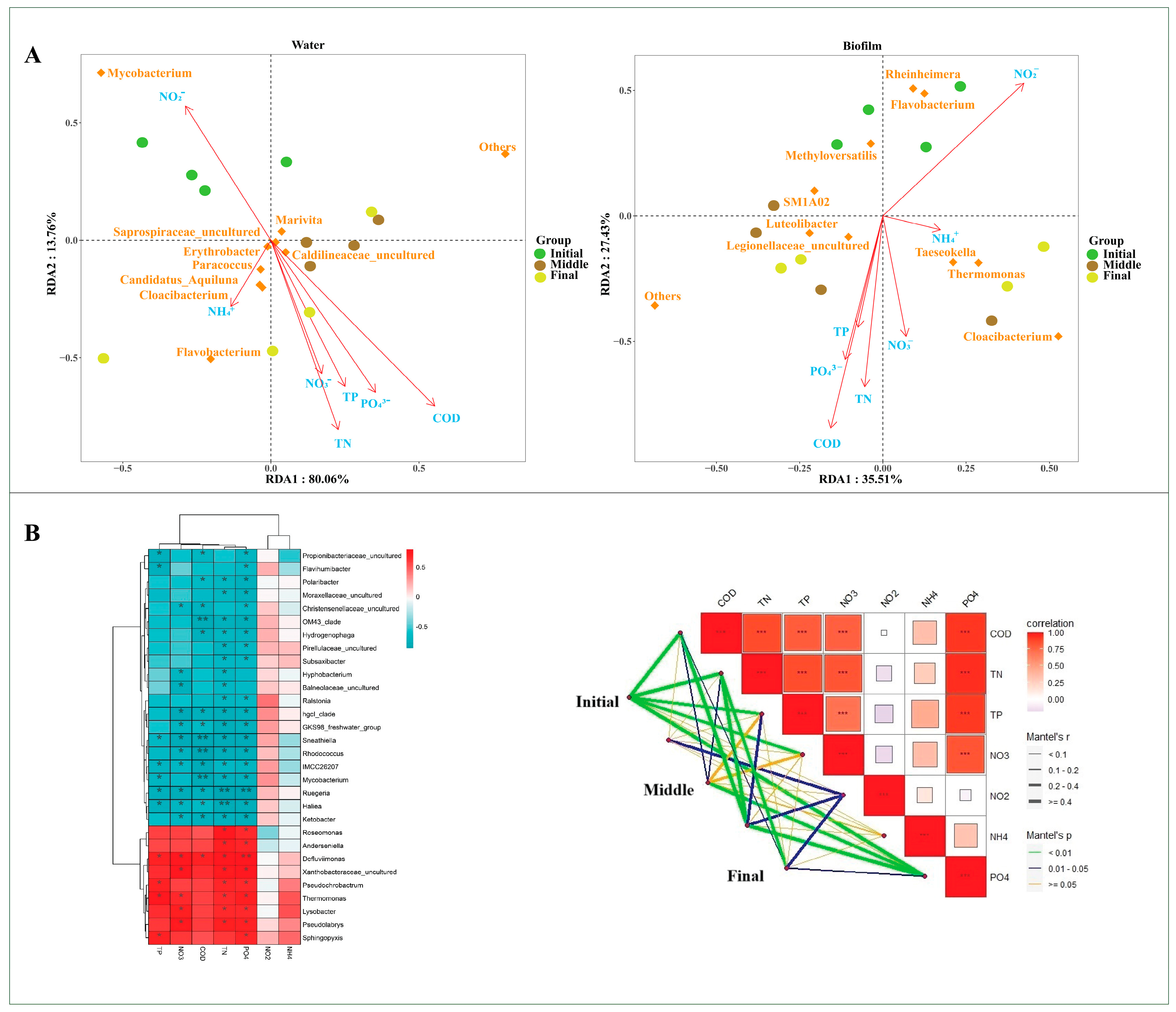 Animals 15 01400 g003