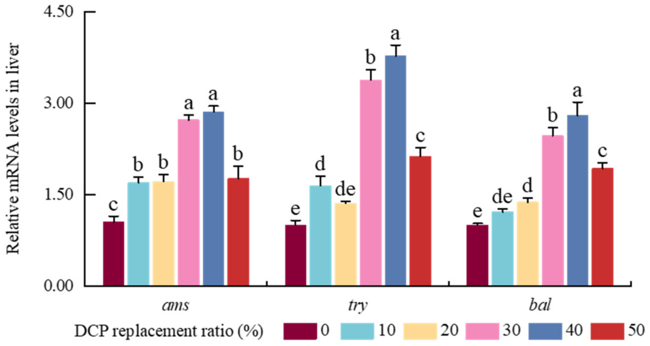Animals 15 01404 g001