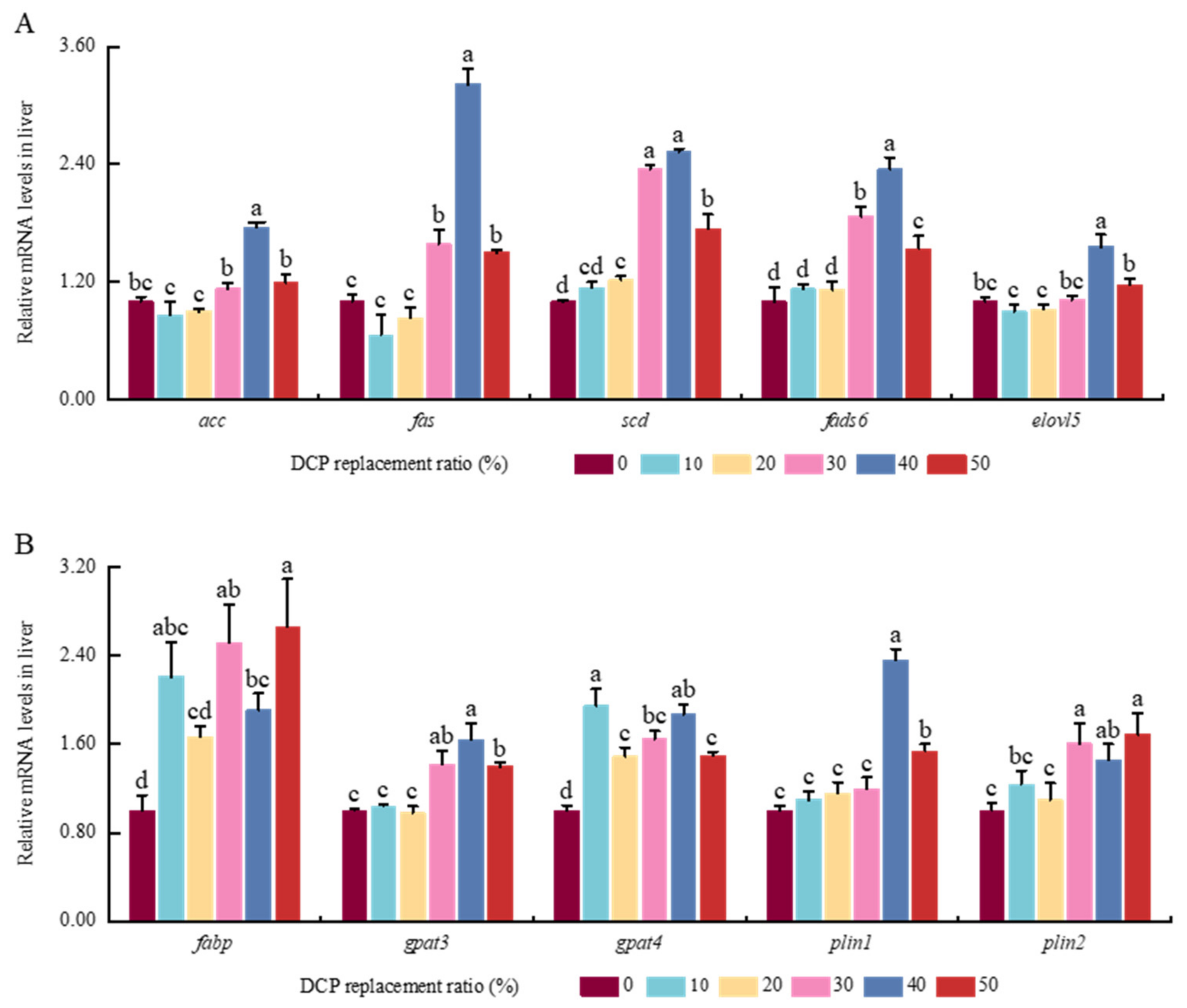 Animals 15 01404 g002