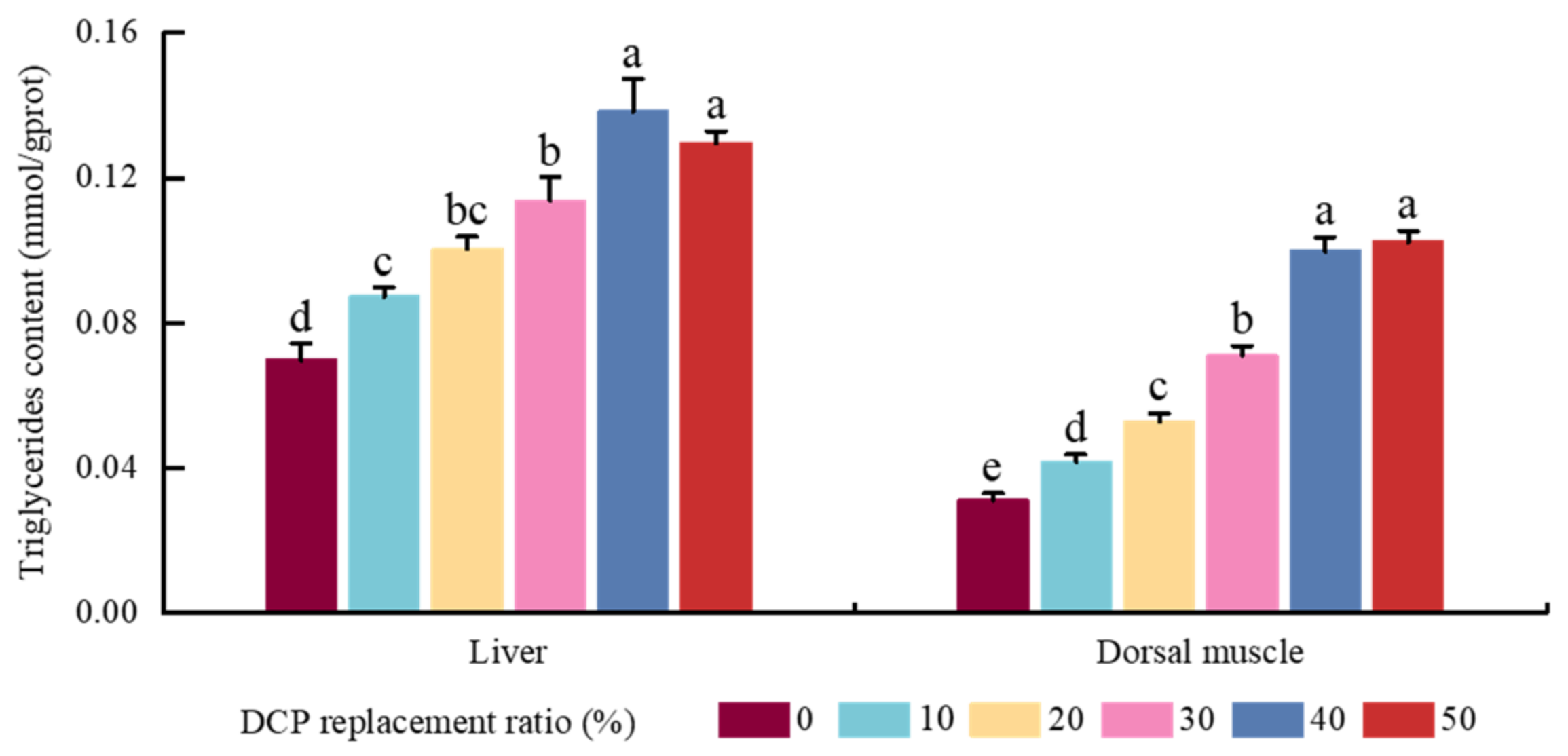 Animals 15 01404 g003