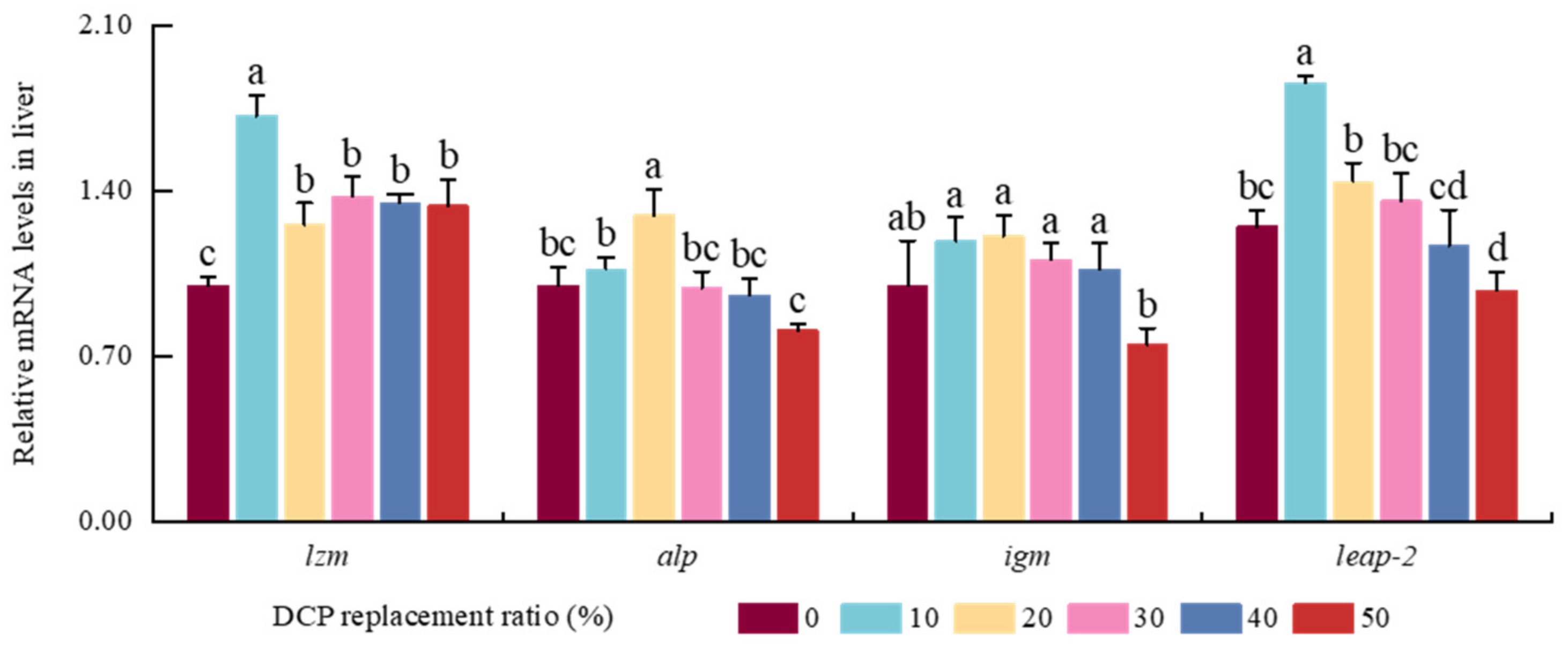 Animals 15 01404 g005