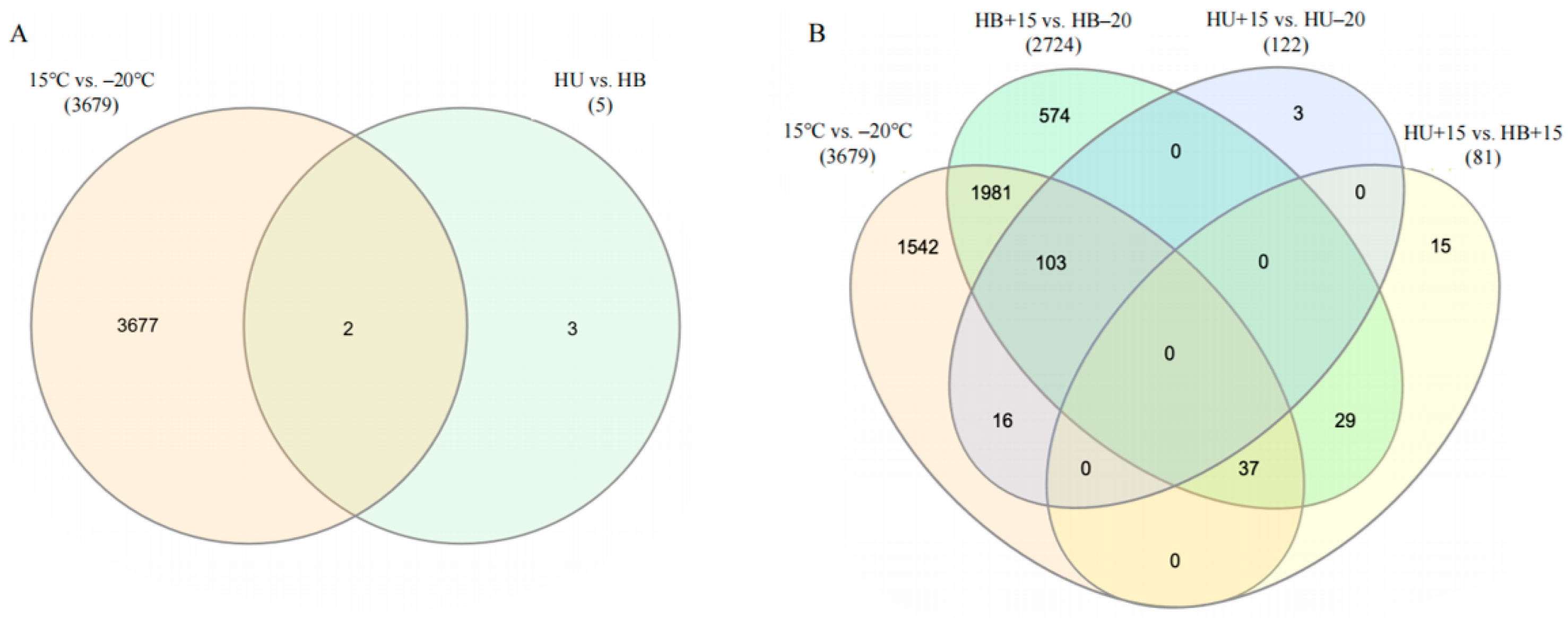 Animals 15 01405 g003