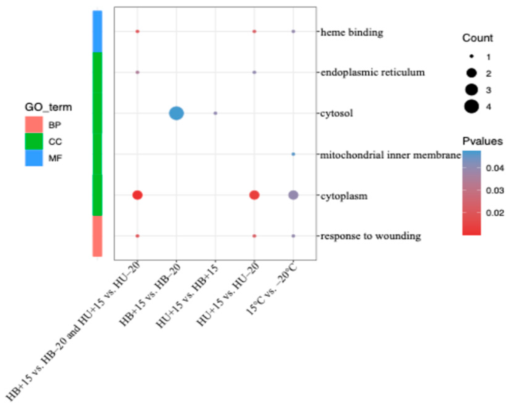 Animals 15 01405 g004