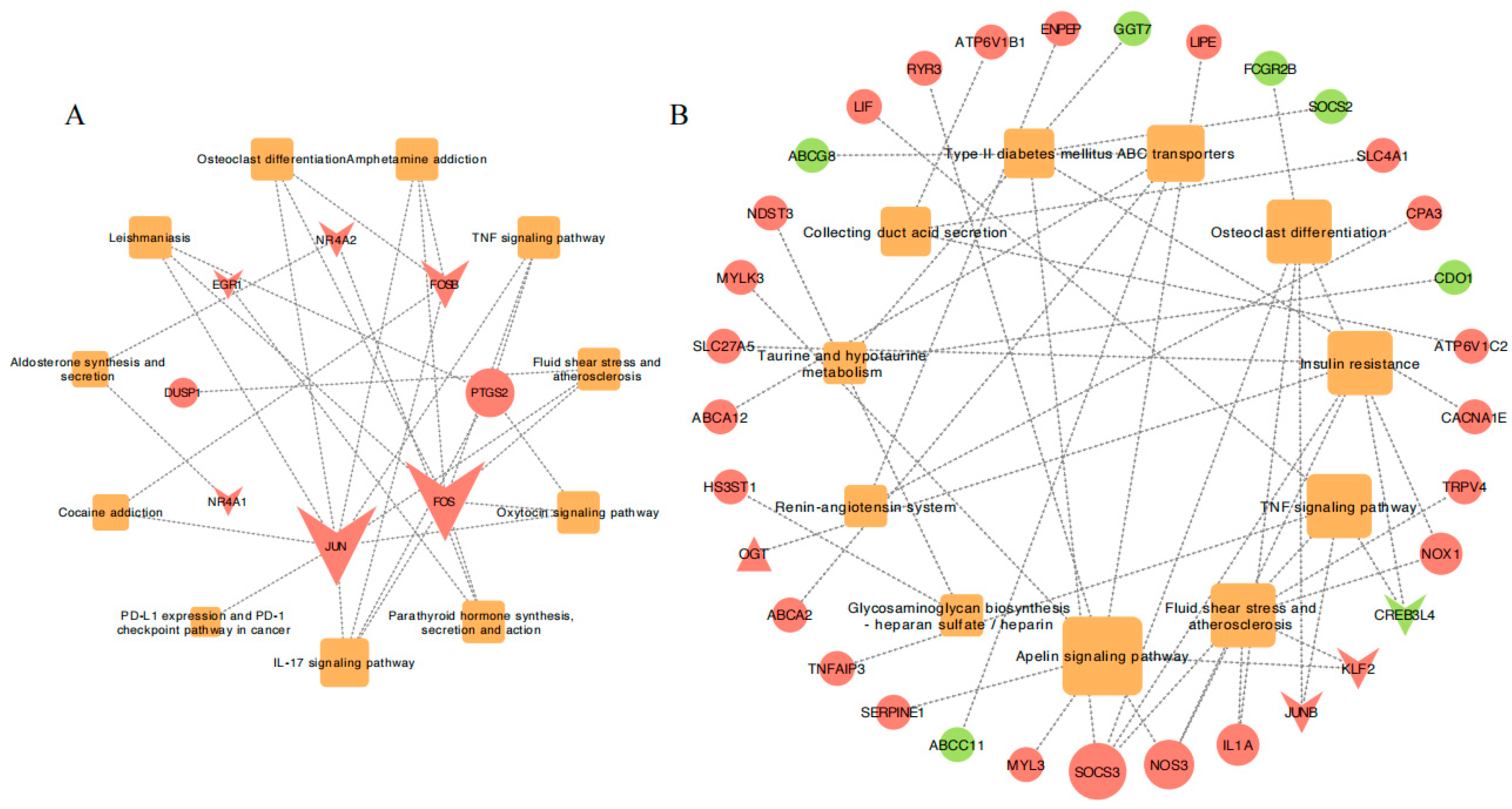 Animals 15 01405 g006