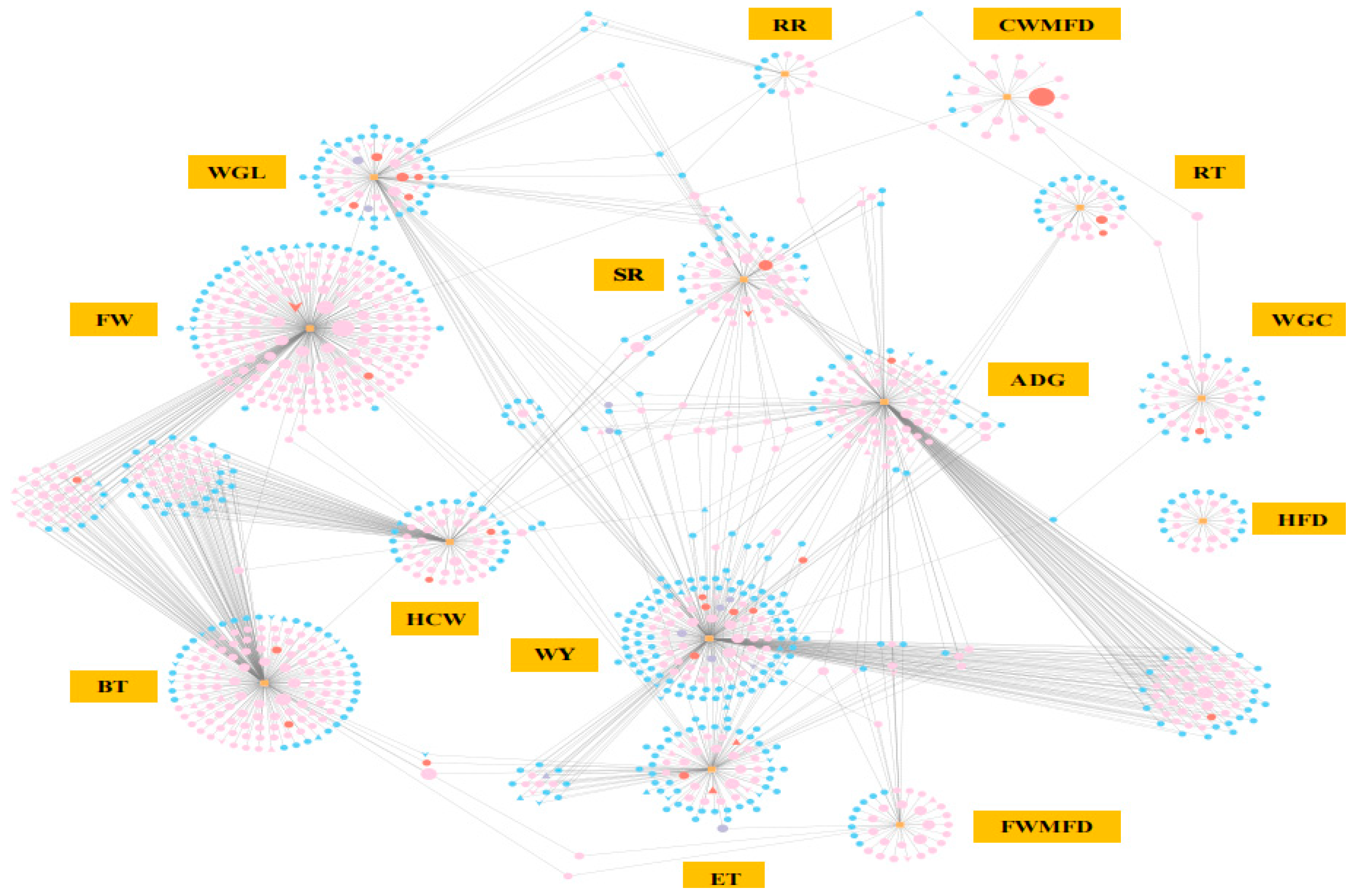 Animals 15 01405 g007