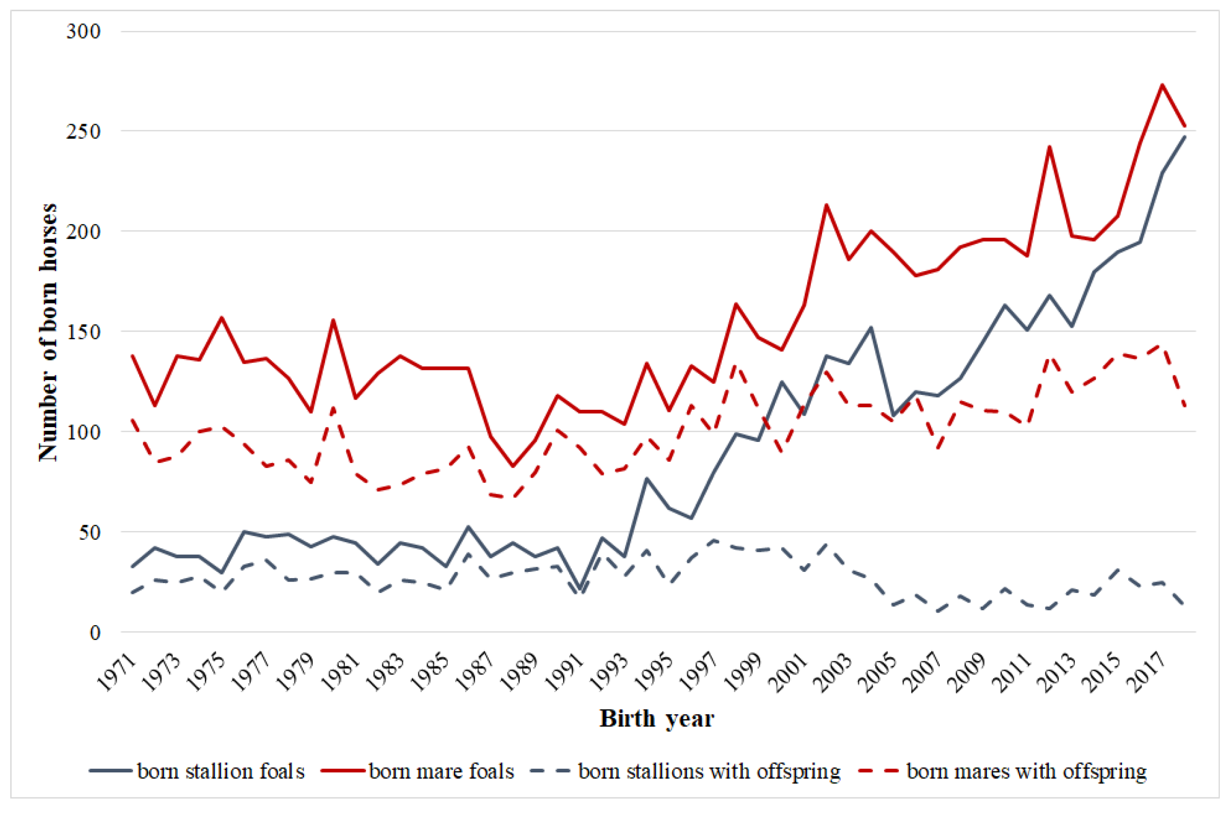 Animals 15 01406 g002