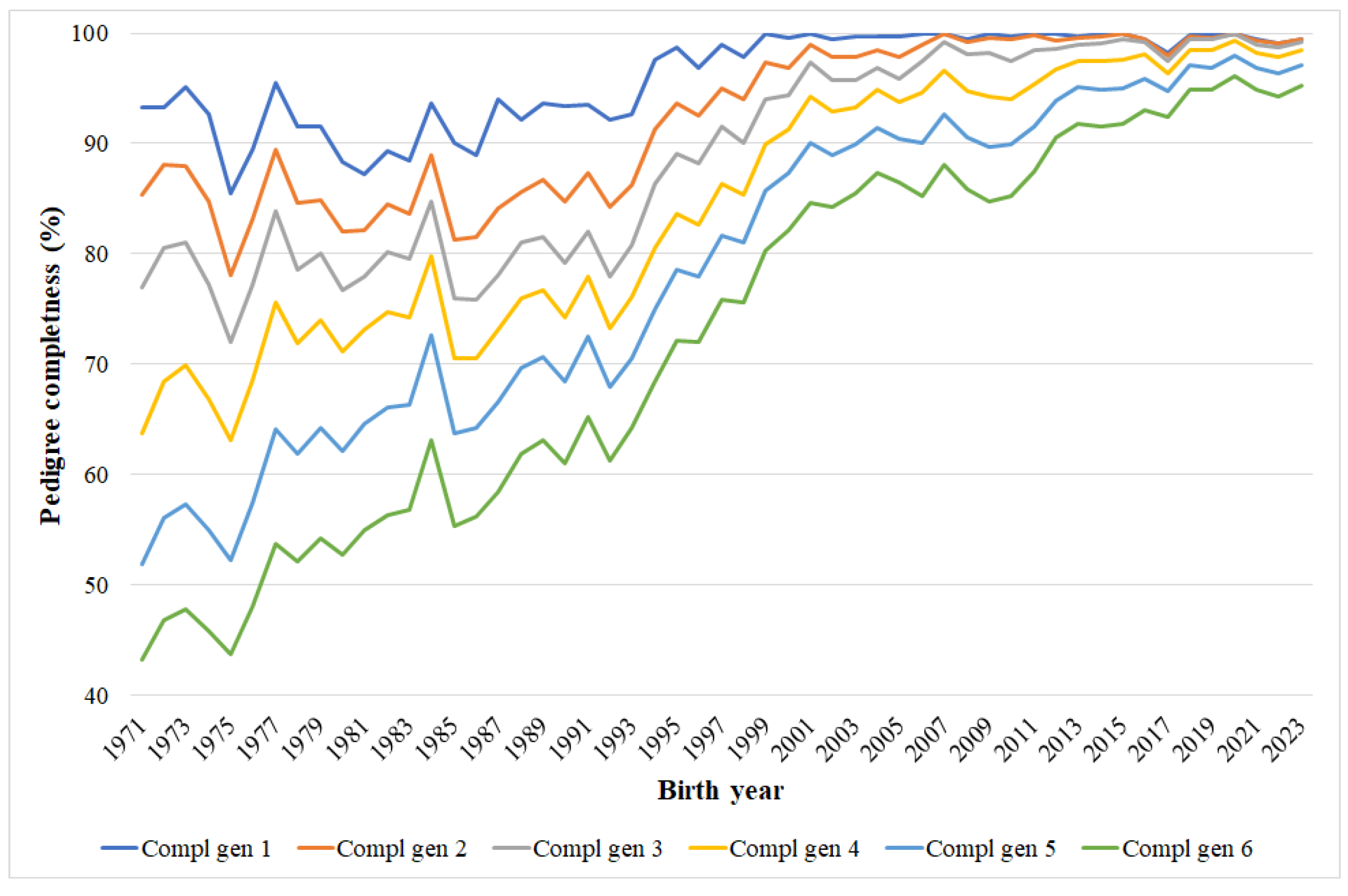 Animals 15 01406 g003