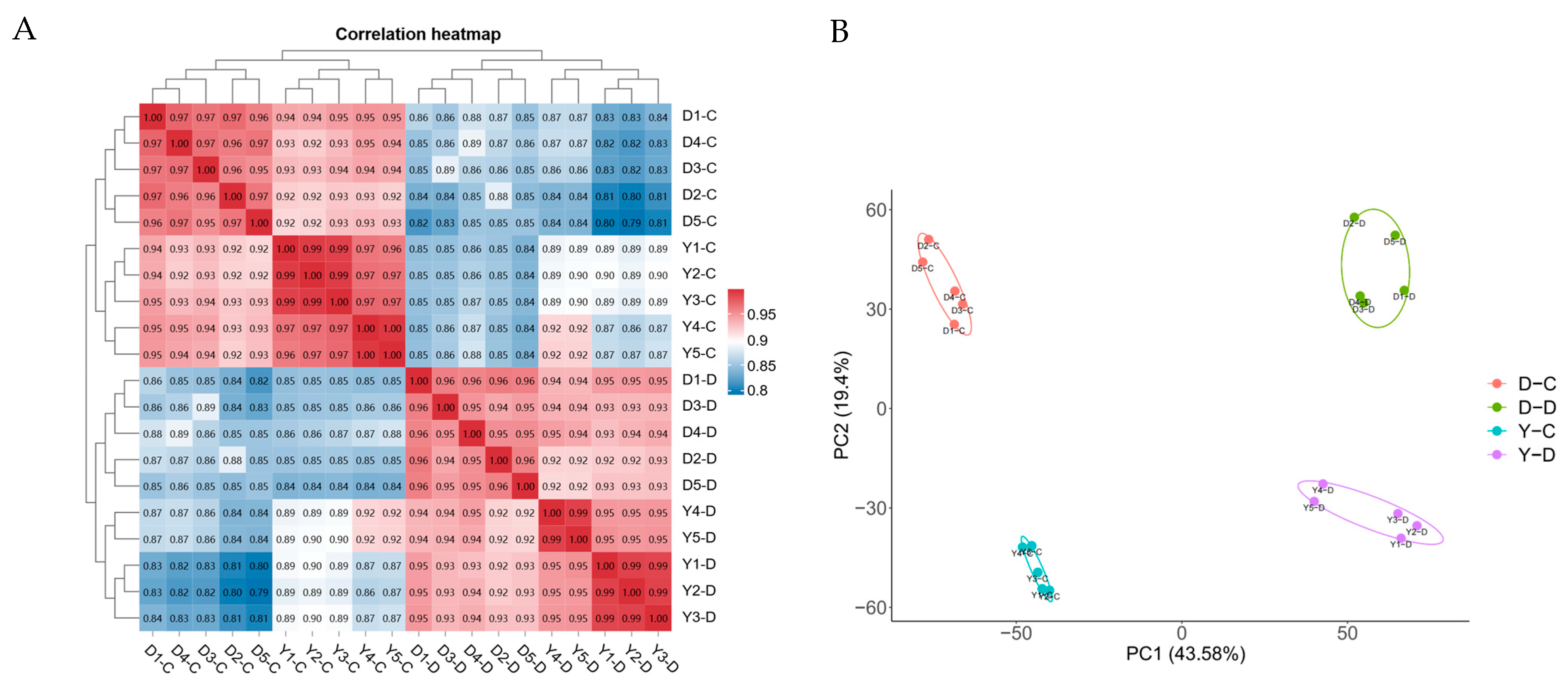 Animals 15 01407 g002
