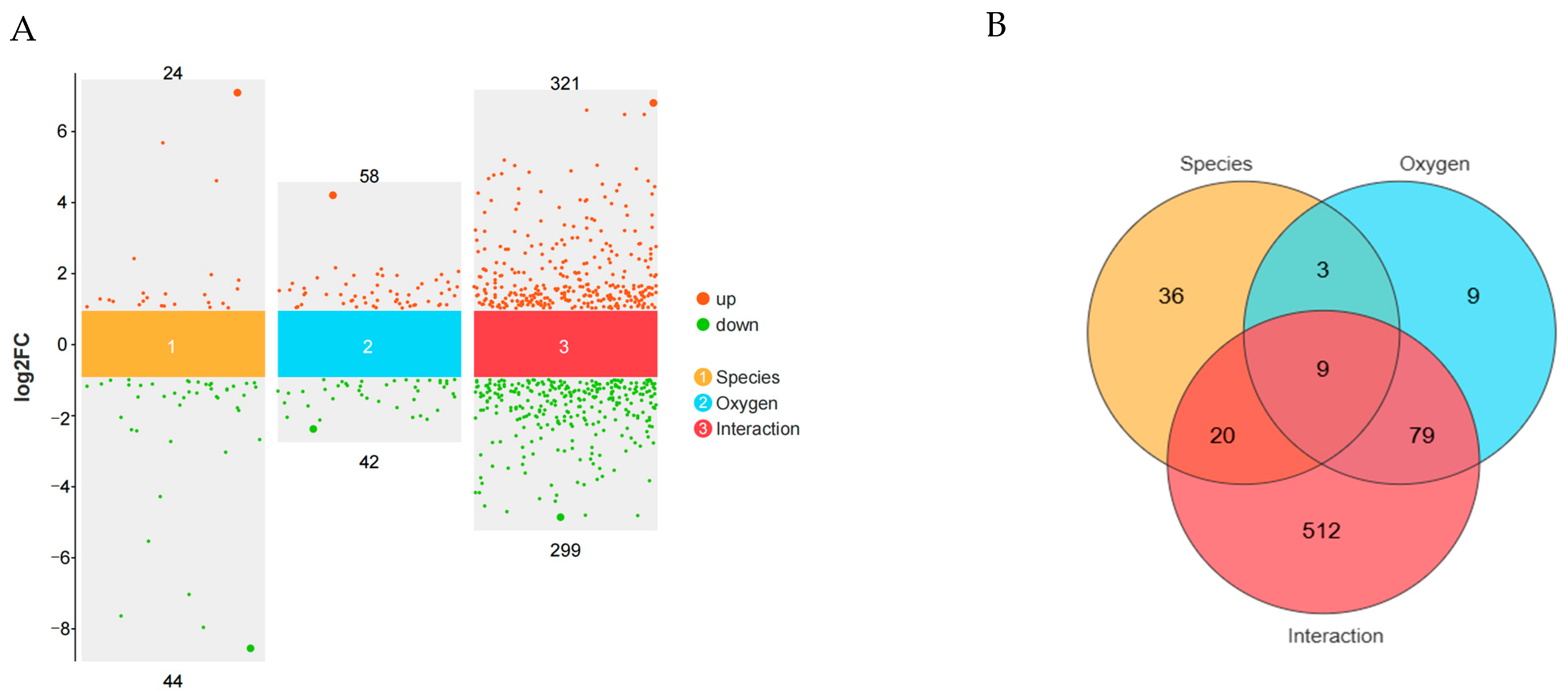 Animals 15 01407 g003