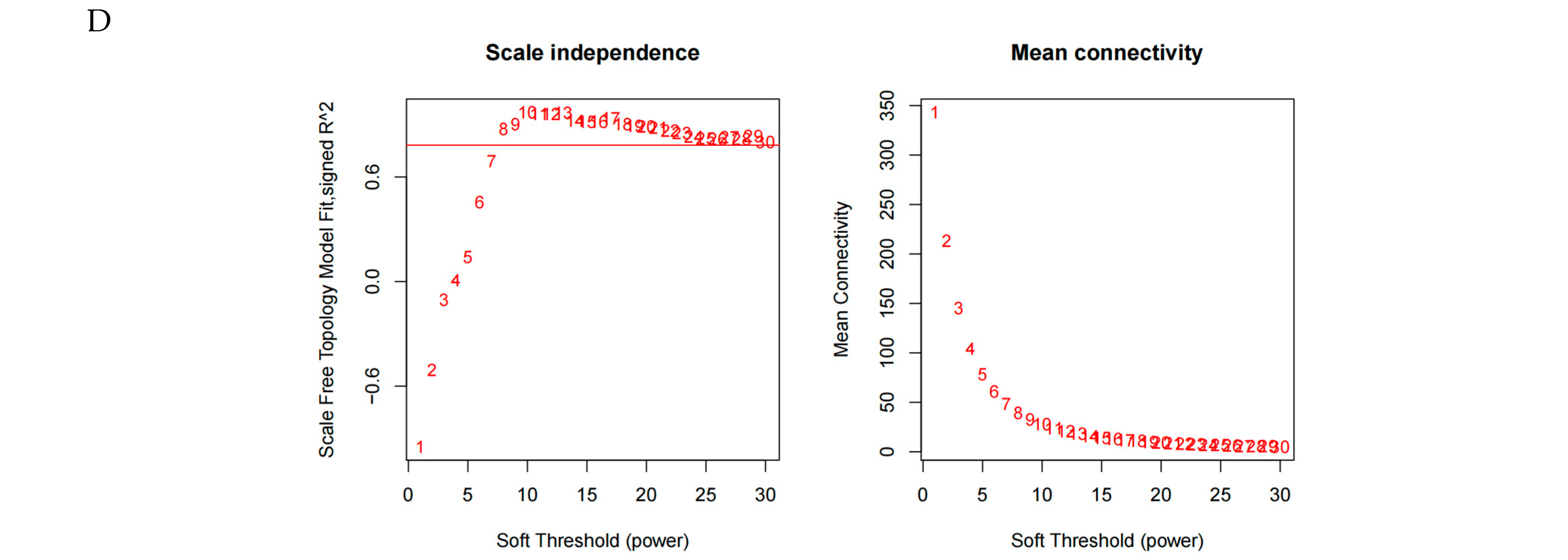 Animals 15 01407 g006b