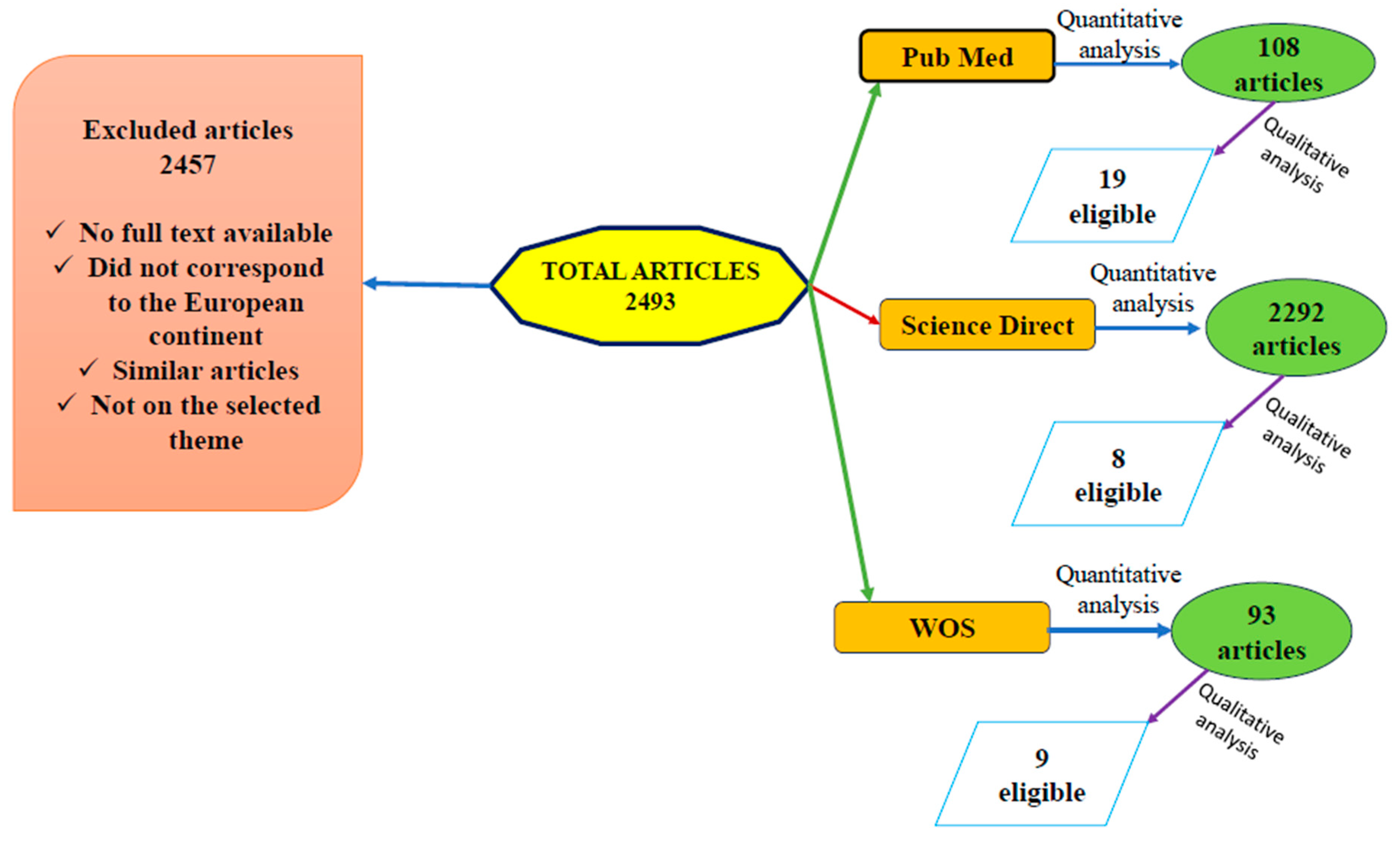 Animals 15 01408 g002