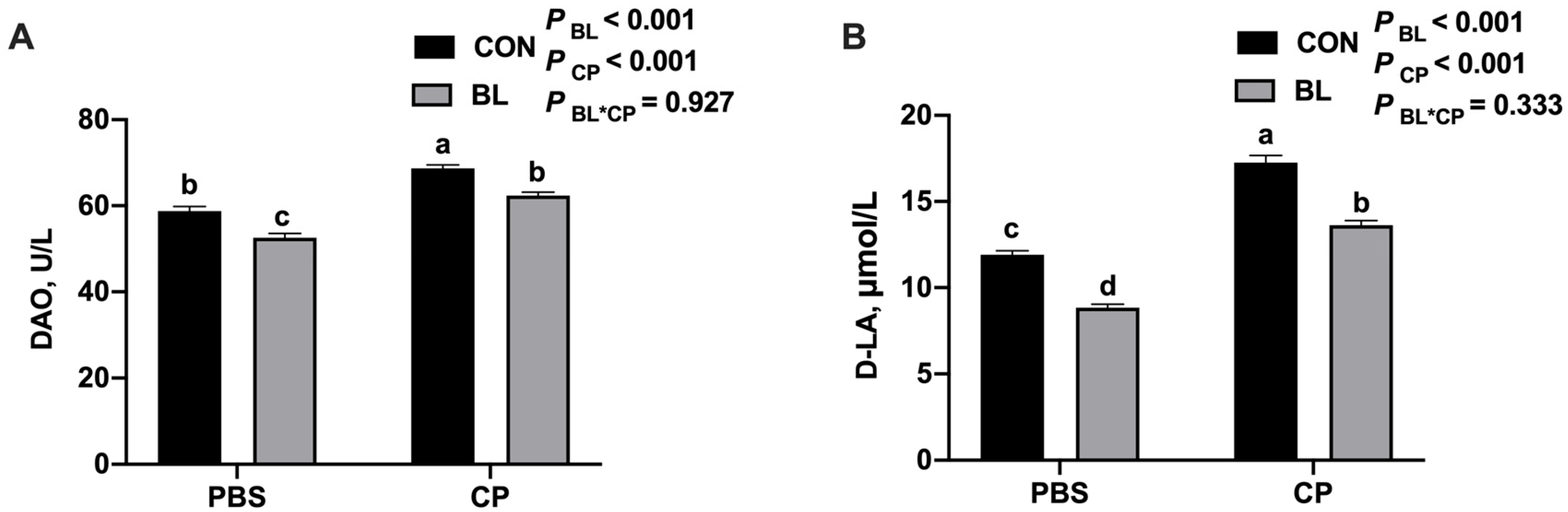 Animals 15 01409 g005