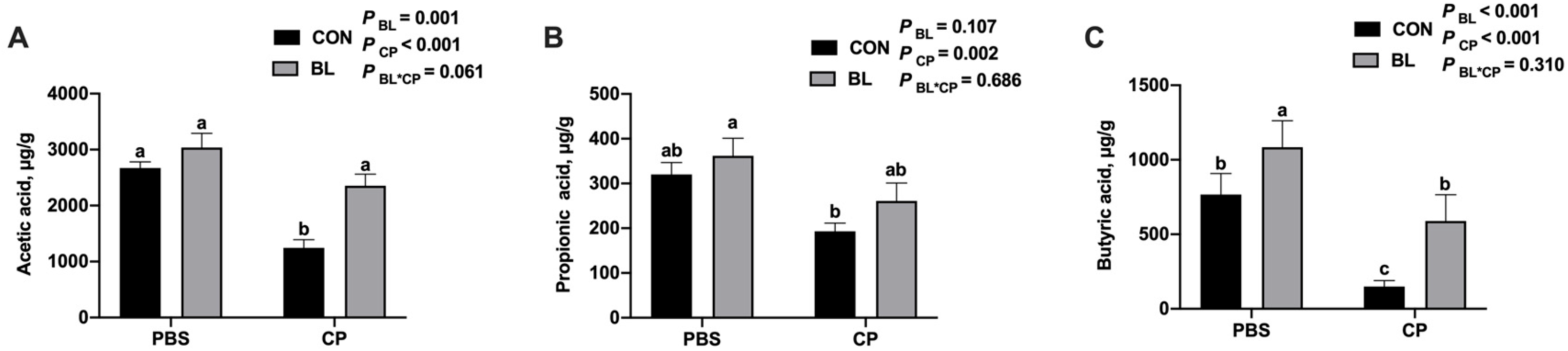 Animals 15 01409 g007