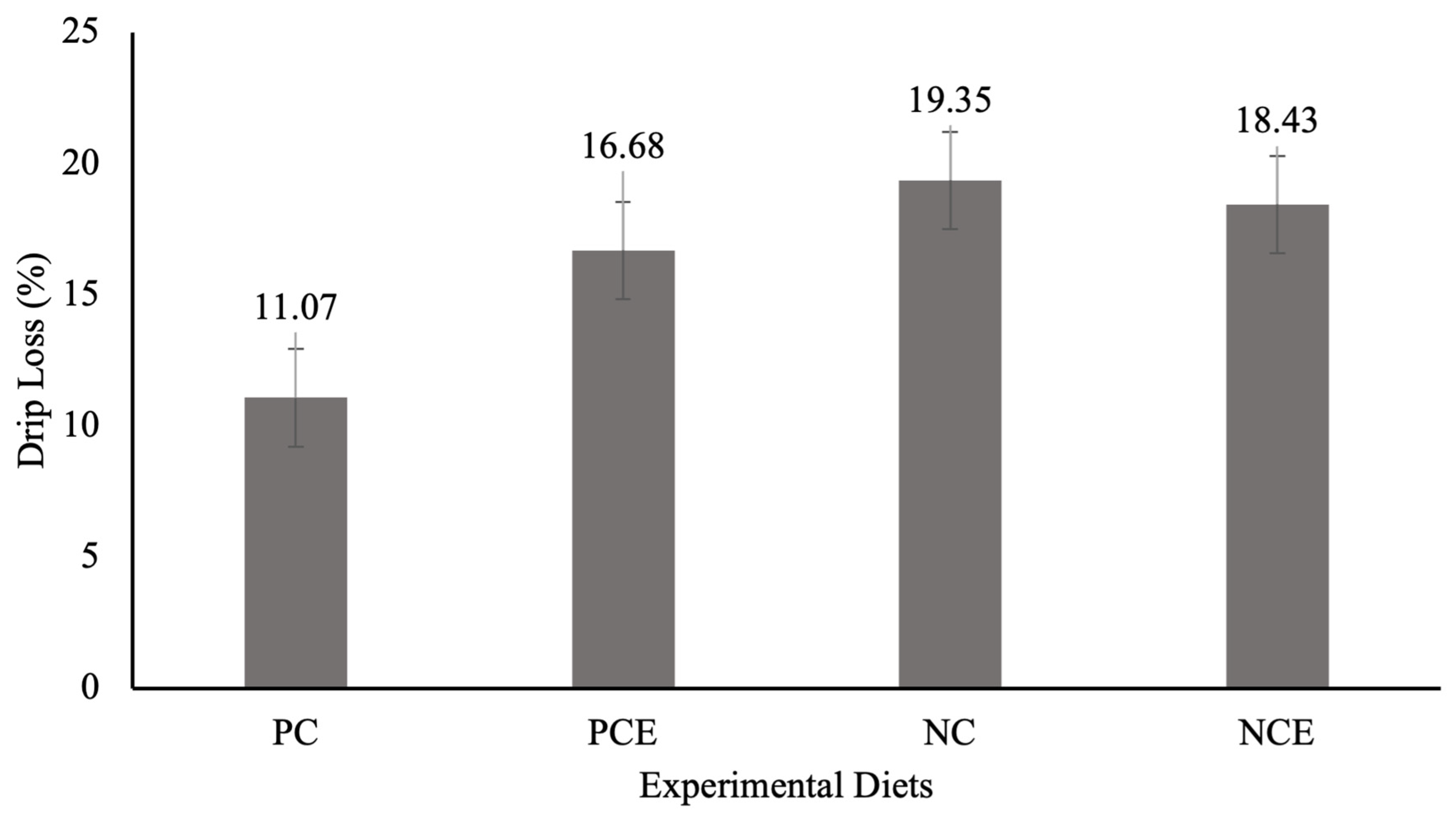 Animals 15 01410 g001