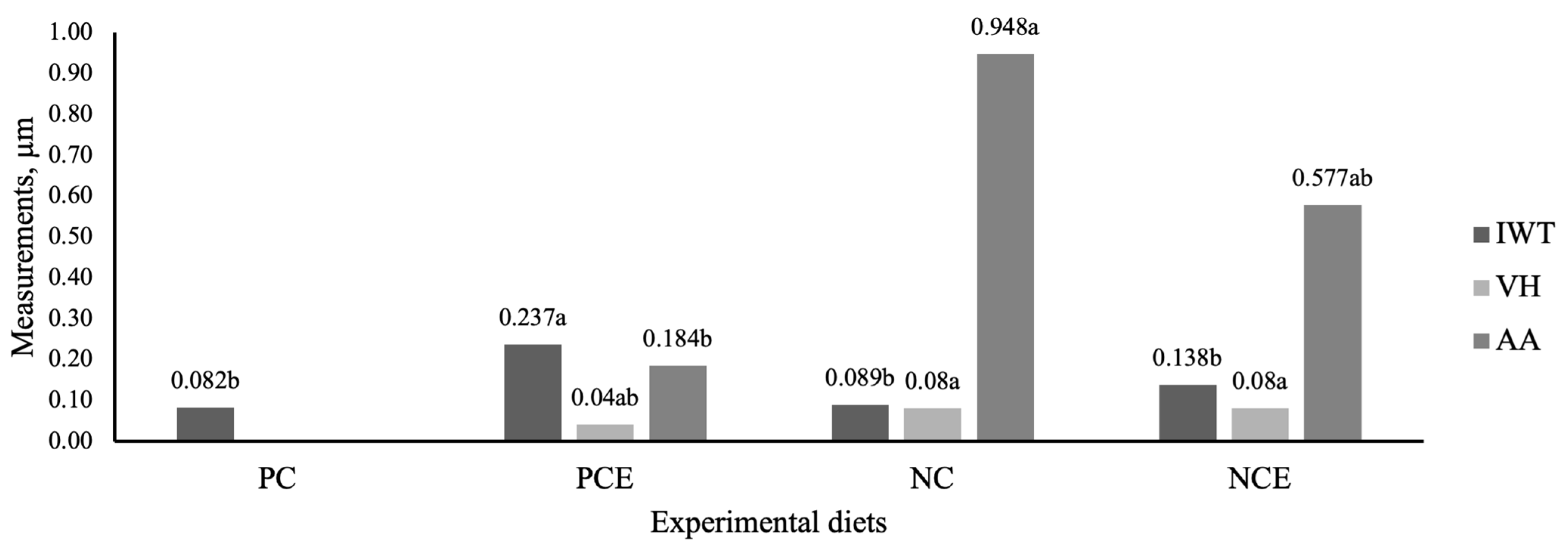 Animals 15 01410 g003