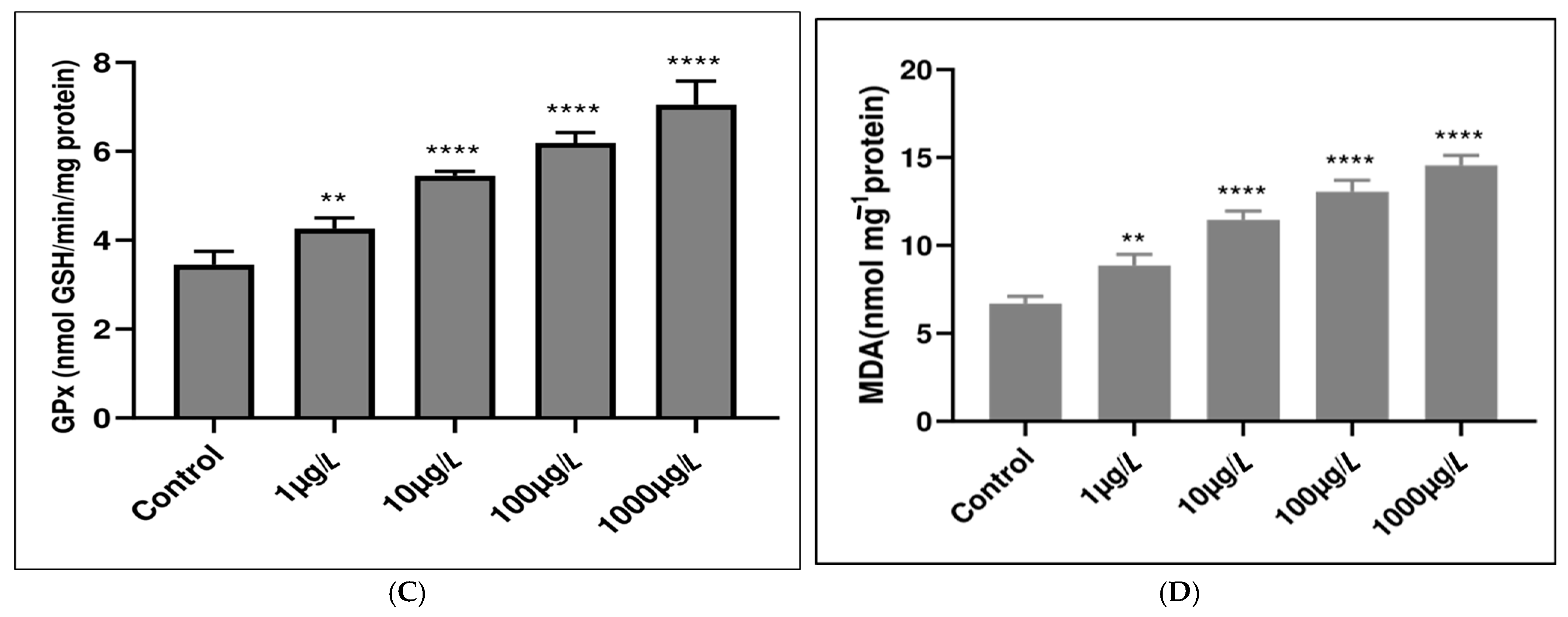 Animals 15 01417 g006b