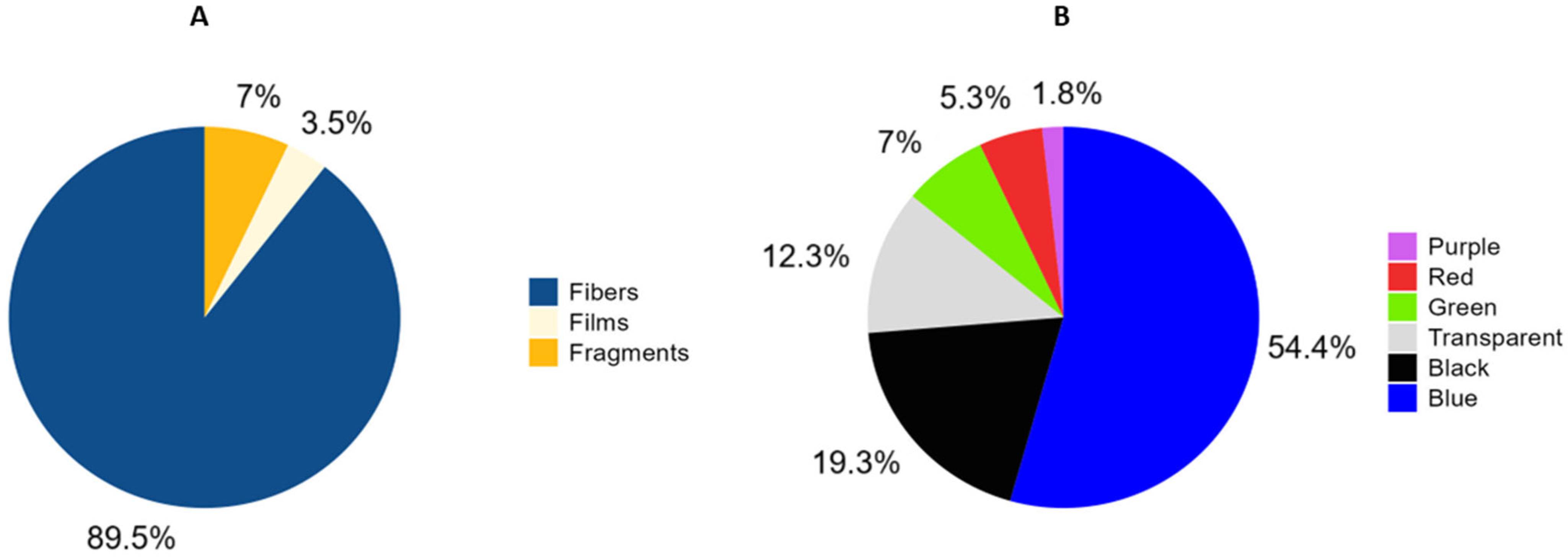 Animals 15 01420 g004