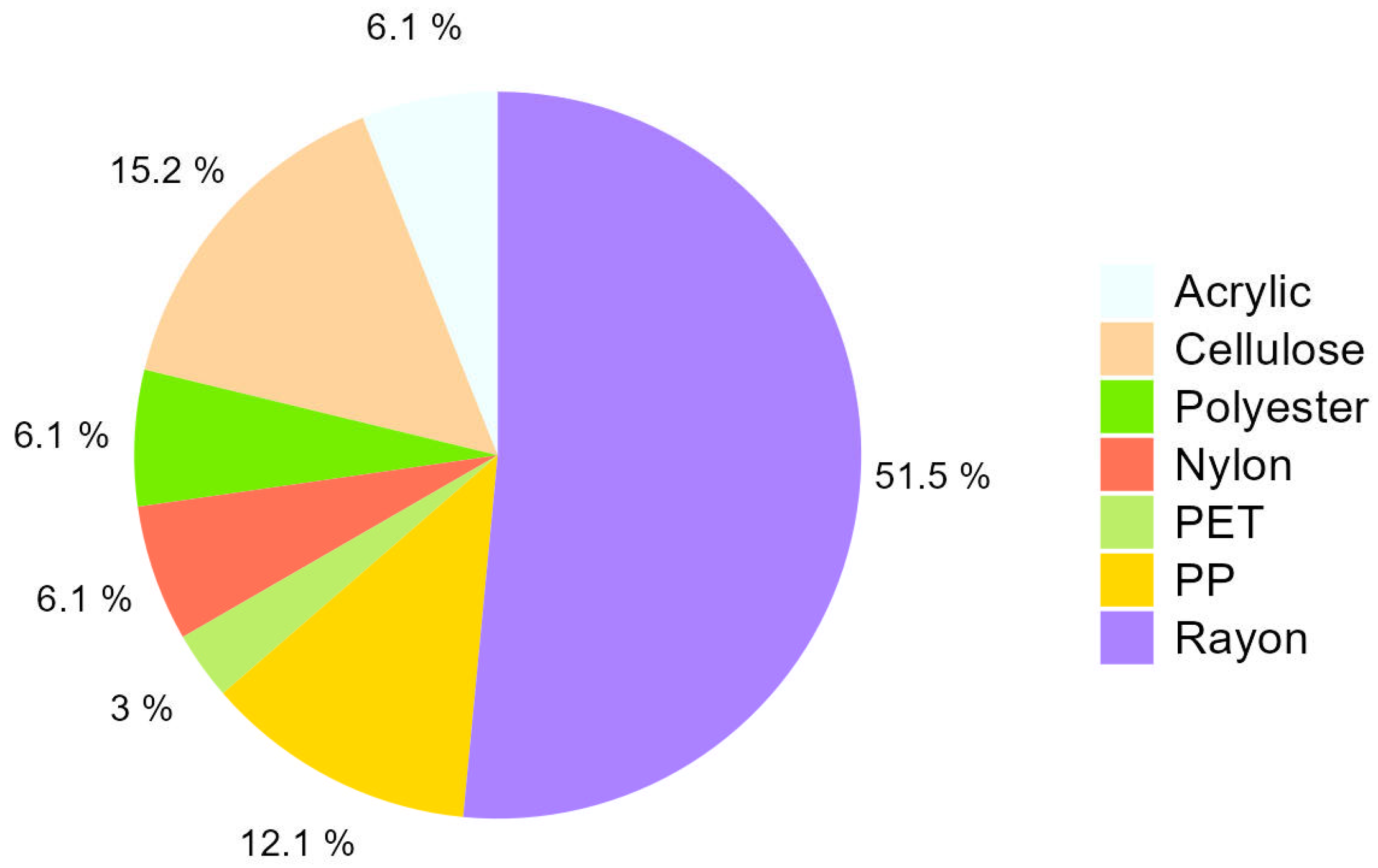 Animals 15 01420 g005