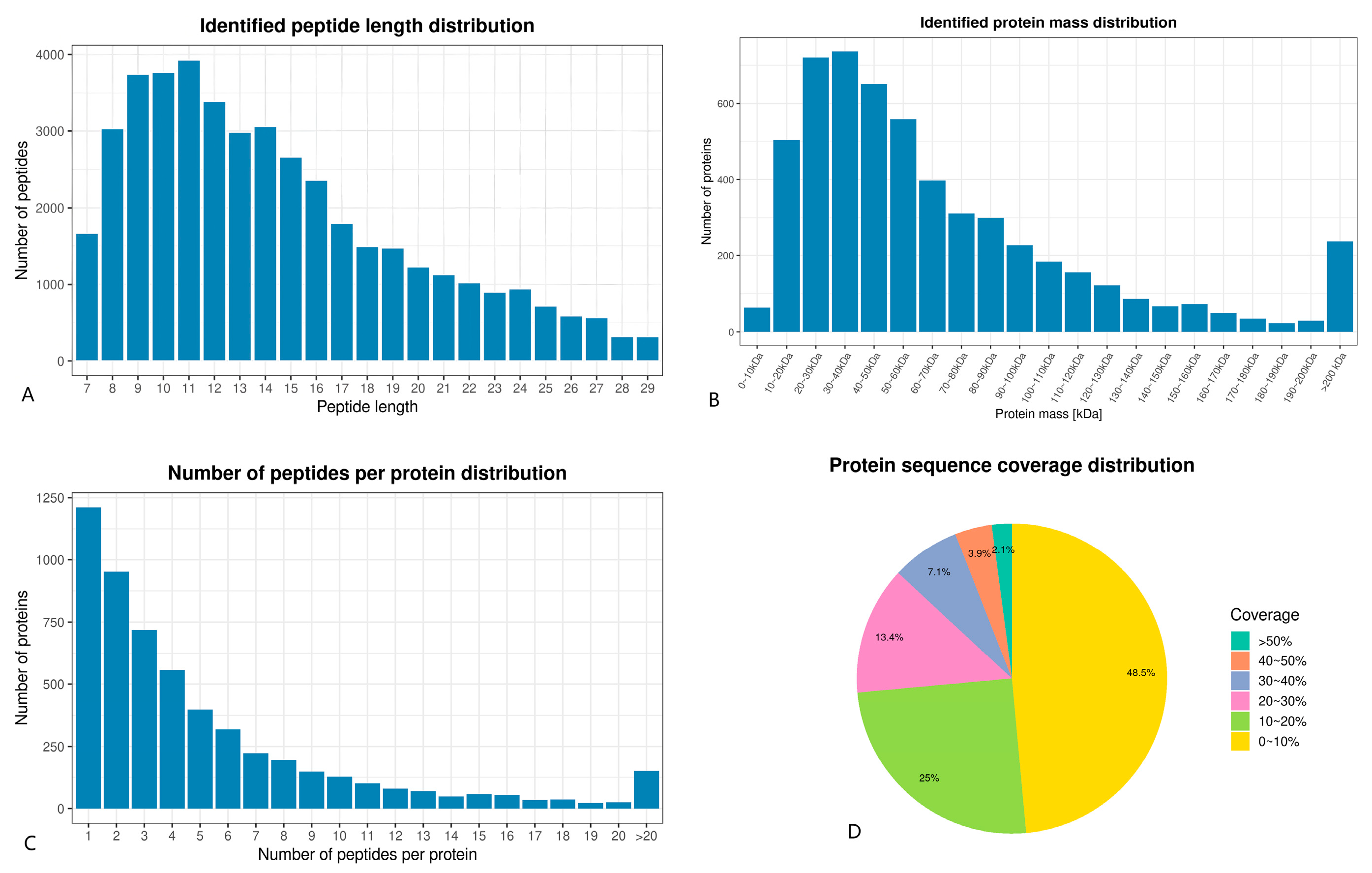 Animals 15 01425 g005