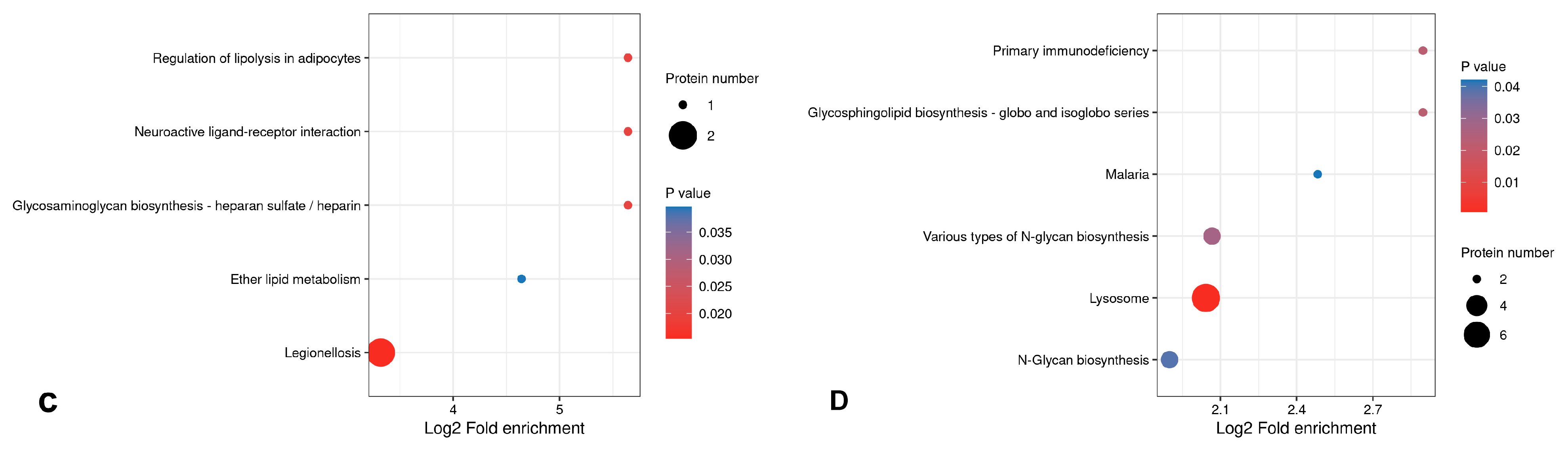 Animals 15 01425 g007b