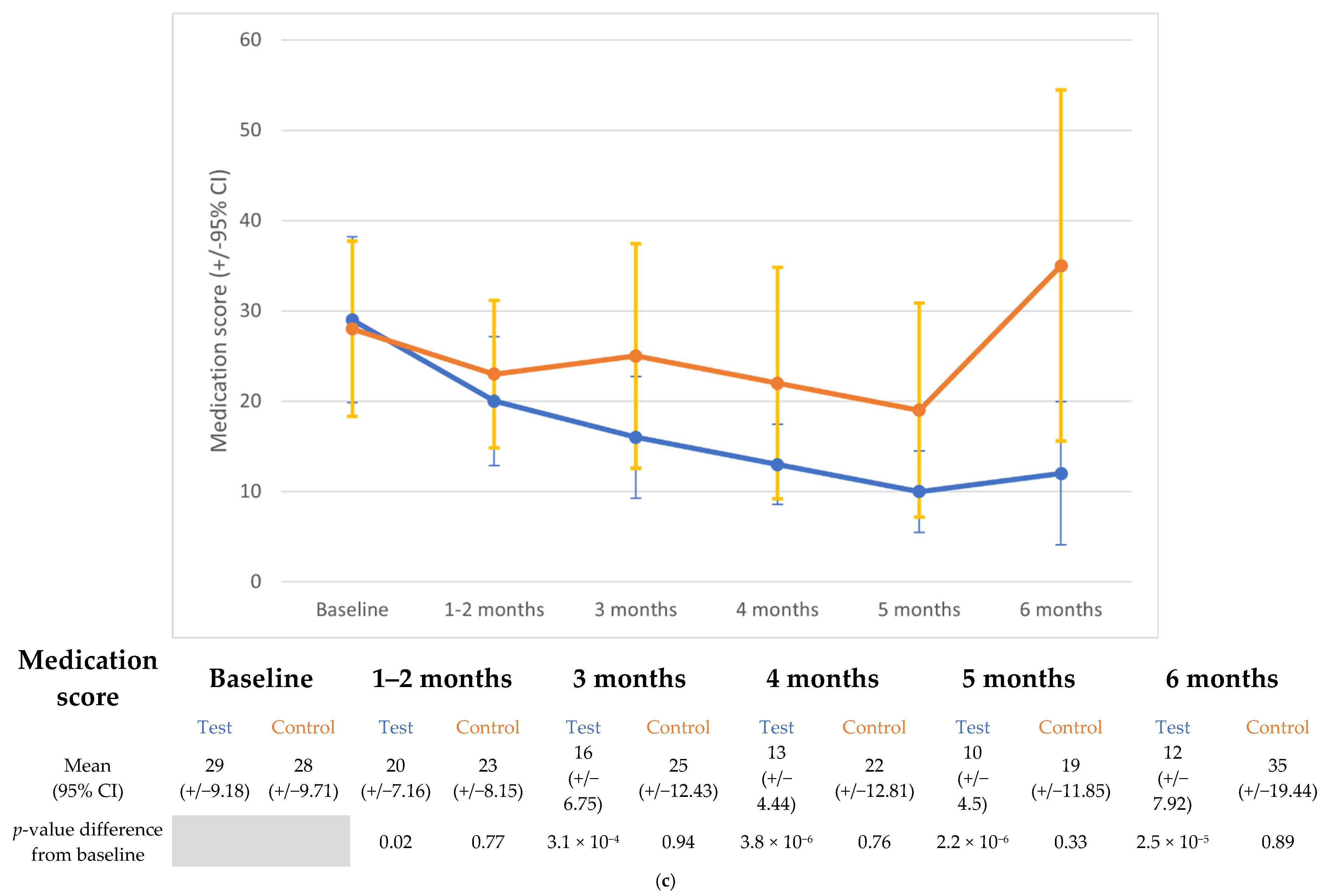 Animals 15 01429 g001b