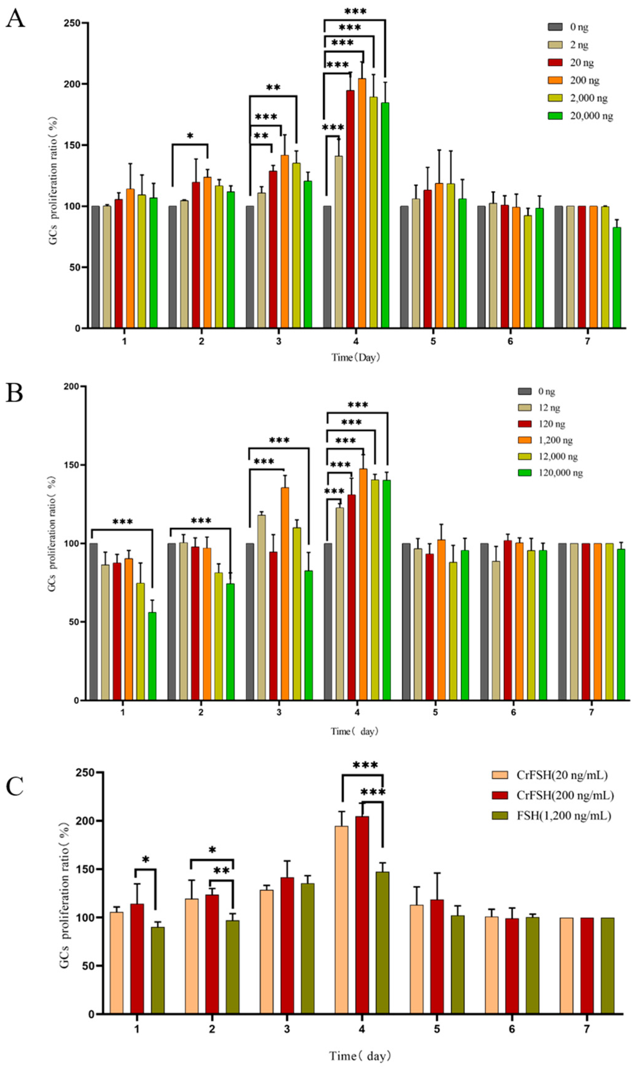 Animals 15 01430 g004 Animals 15 01430 g004