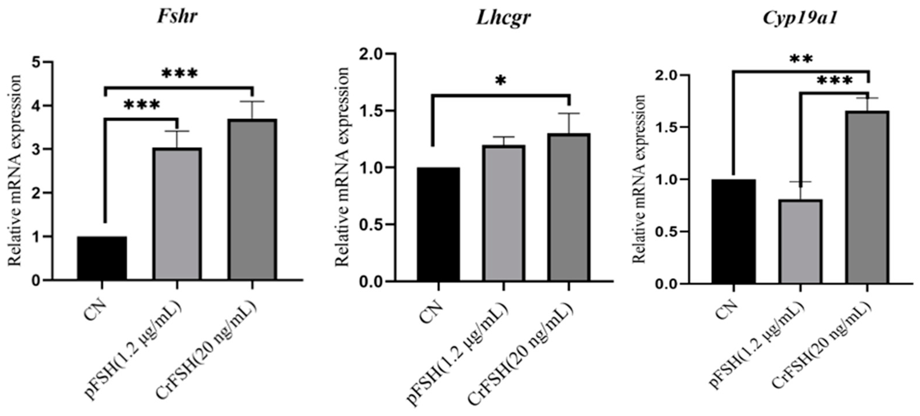 Animals 15 01430 g006 Animals 15 01430 g006