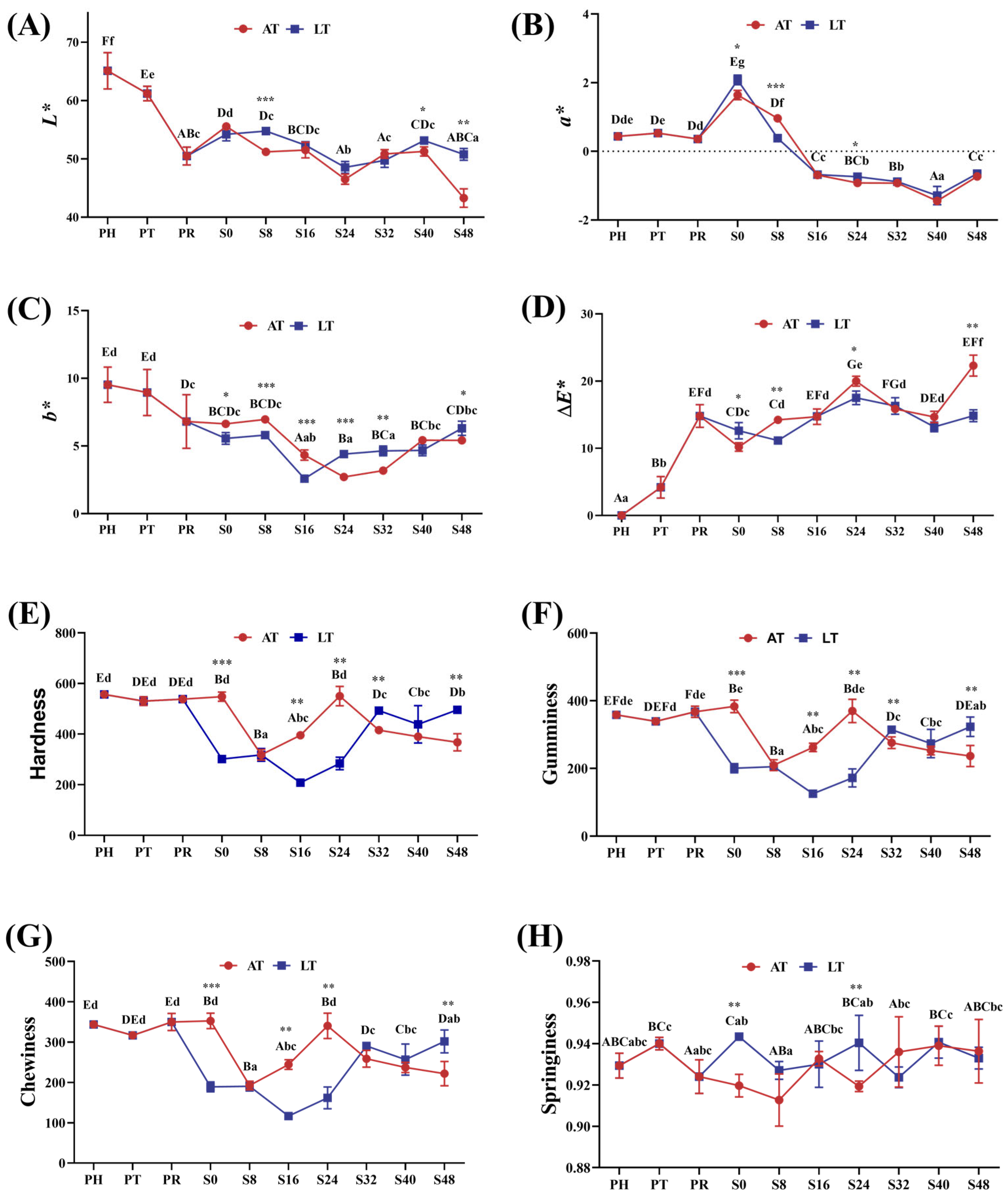 Animals 15 01431 g003