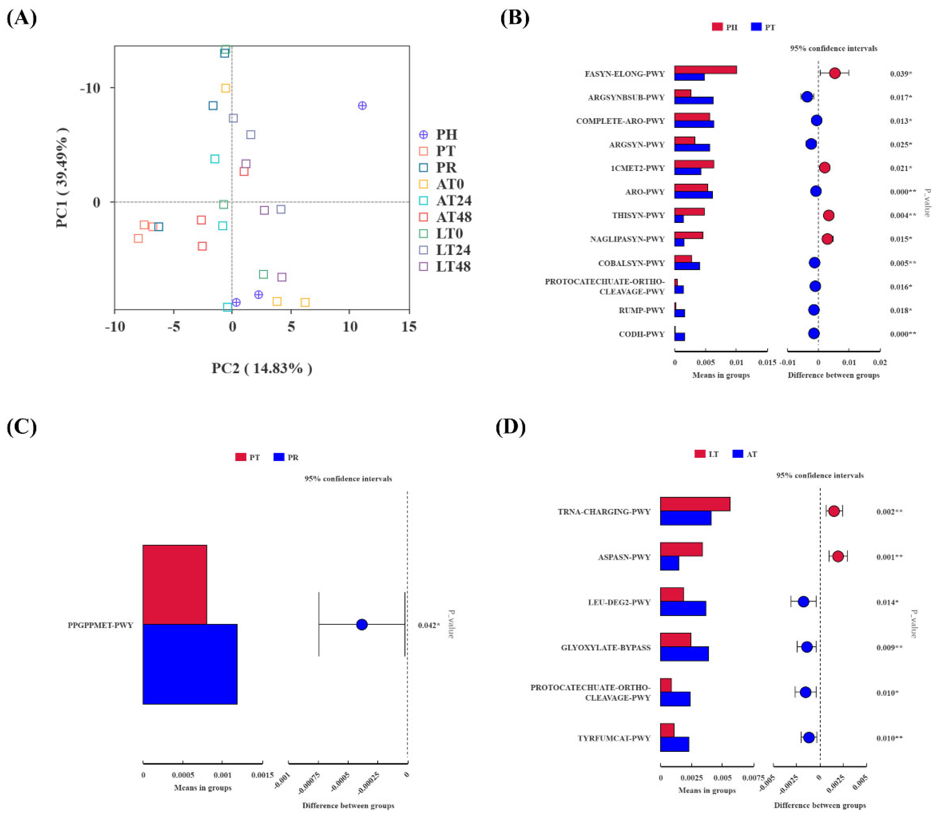 Animals 15 01431 g005
