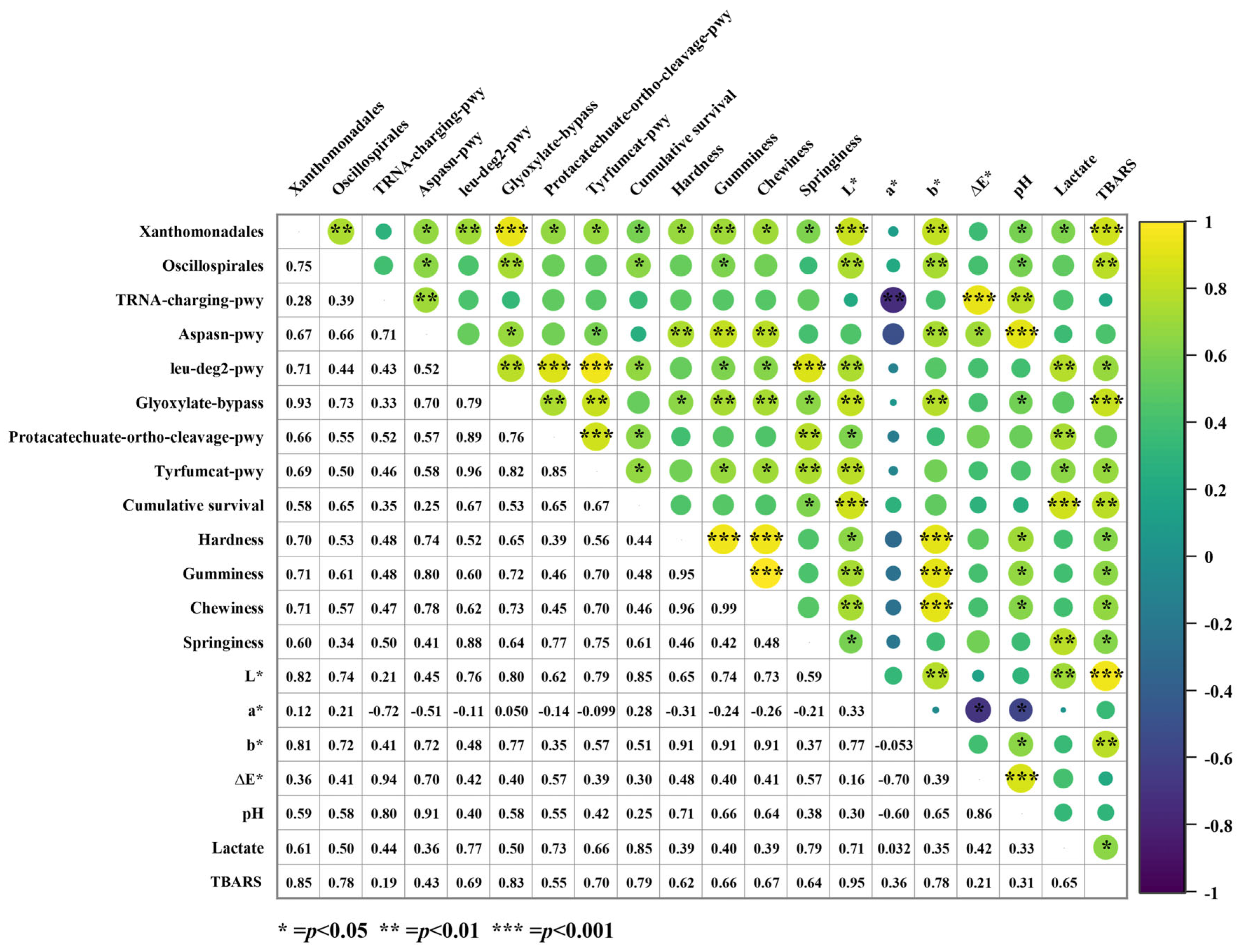 Animals 15 01431 g006
