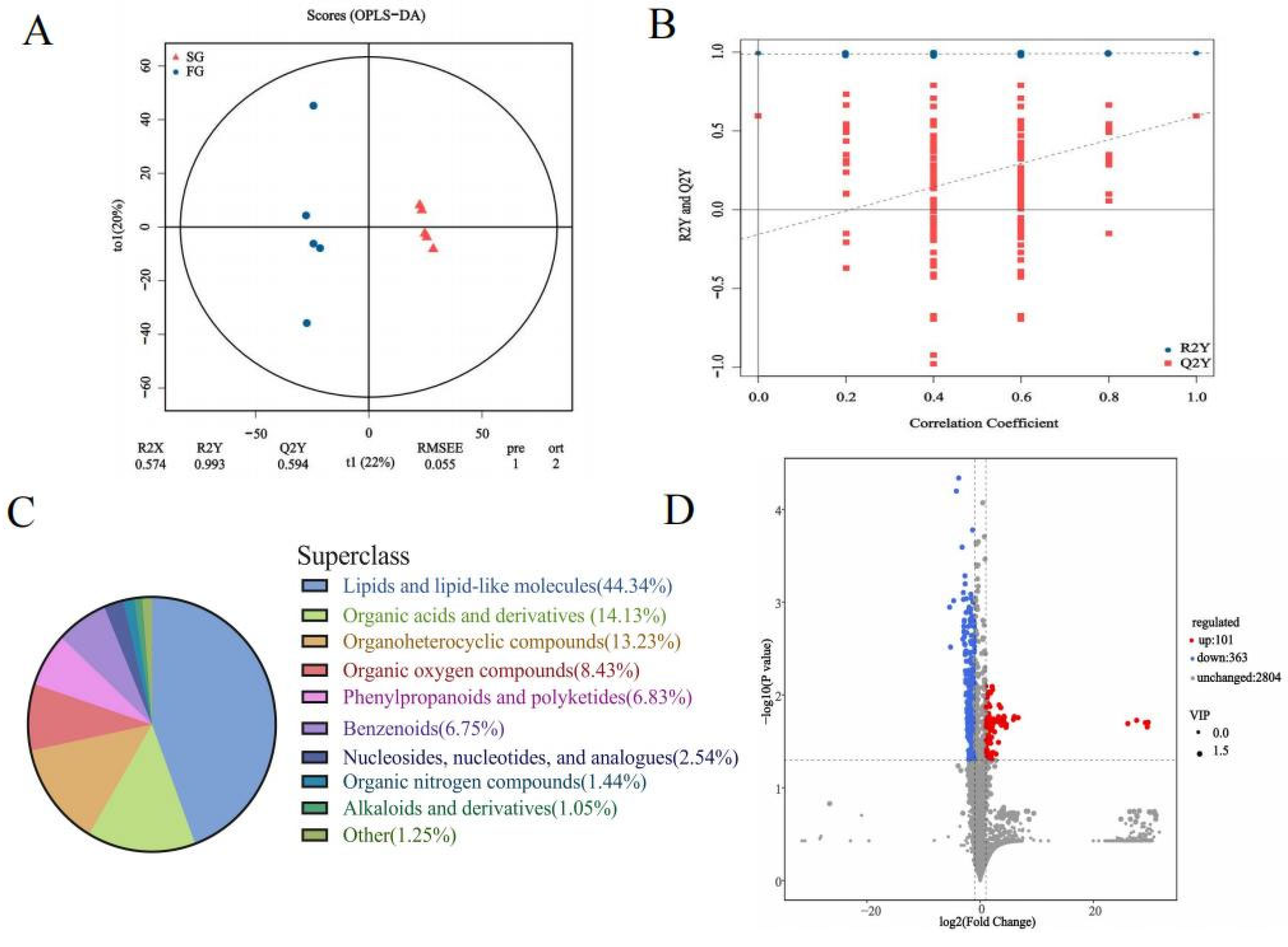 Animals 15 01435 g003