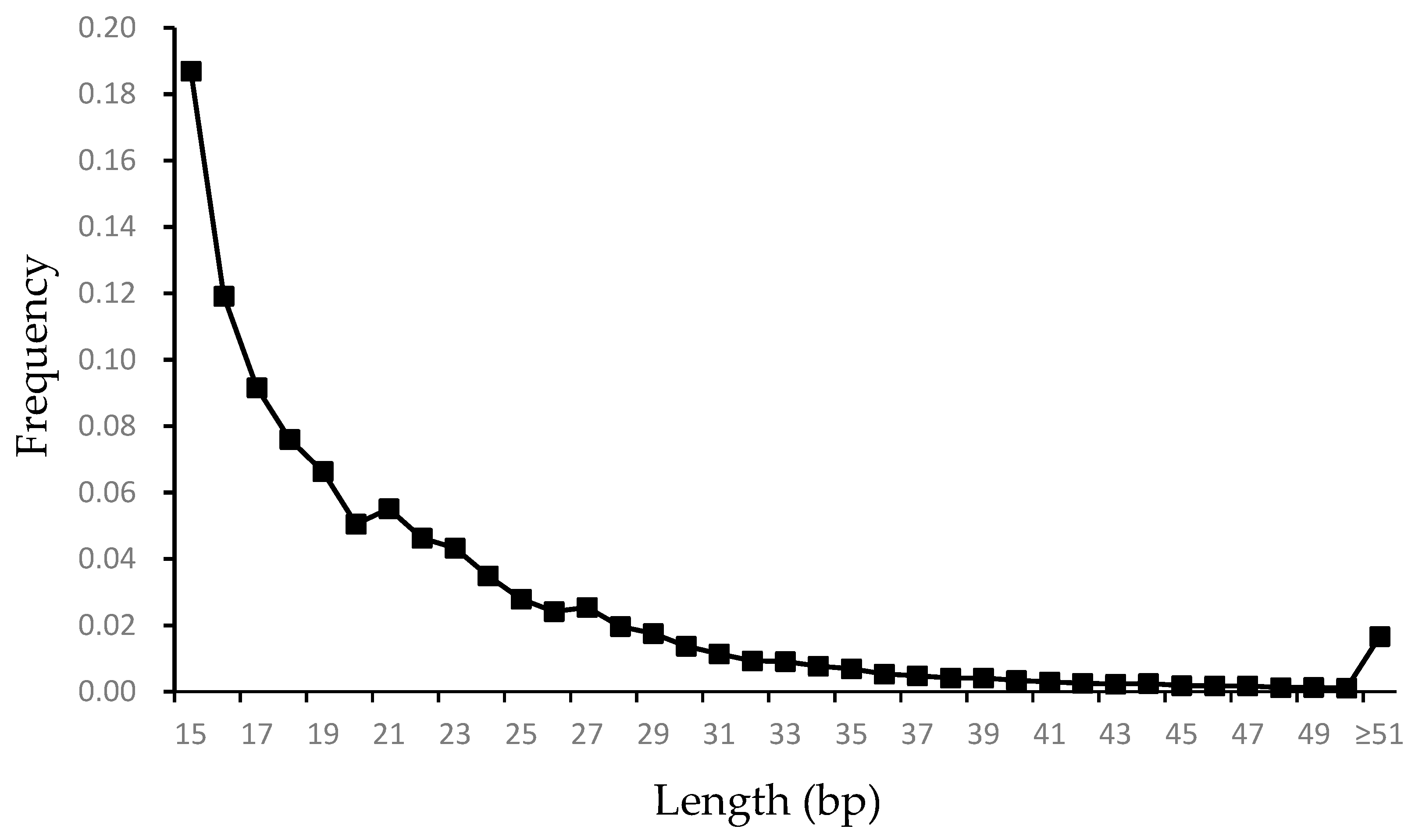 Animals 15 01438 g002 Animals 15 01438 g002