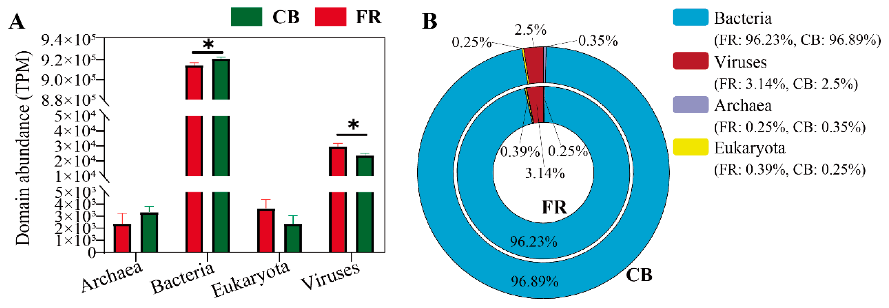 Animals 15 01442 g002