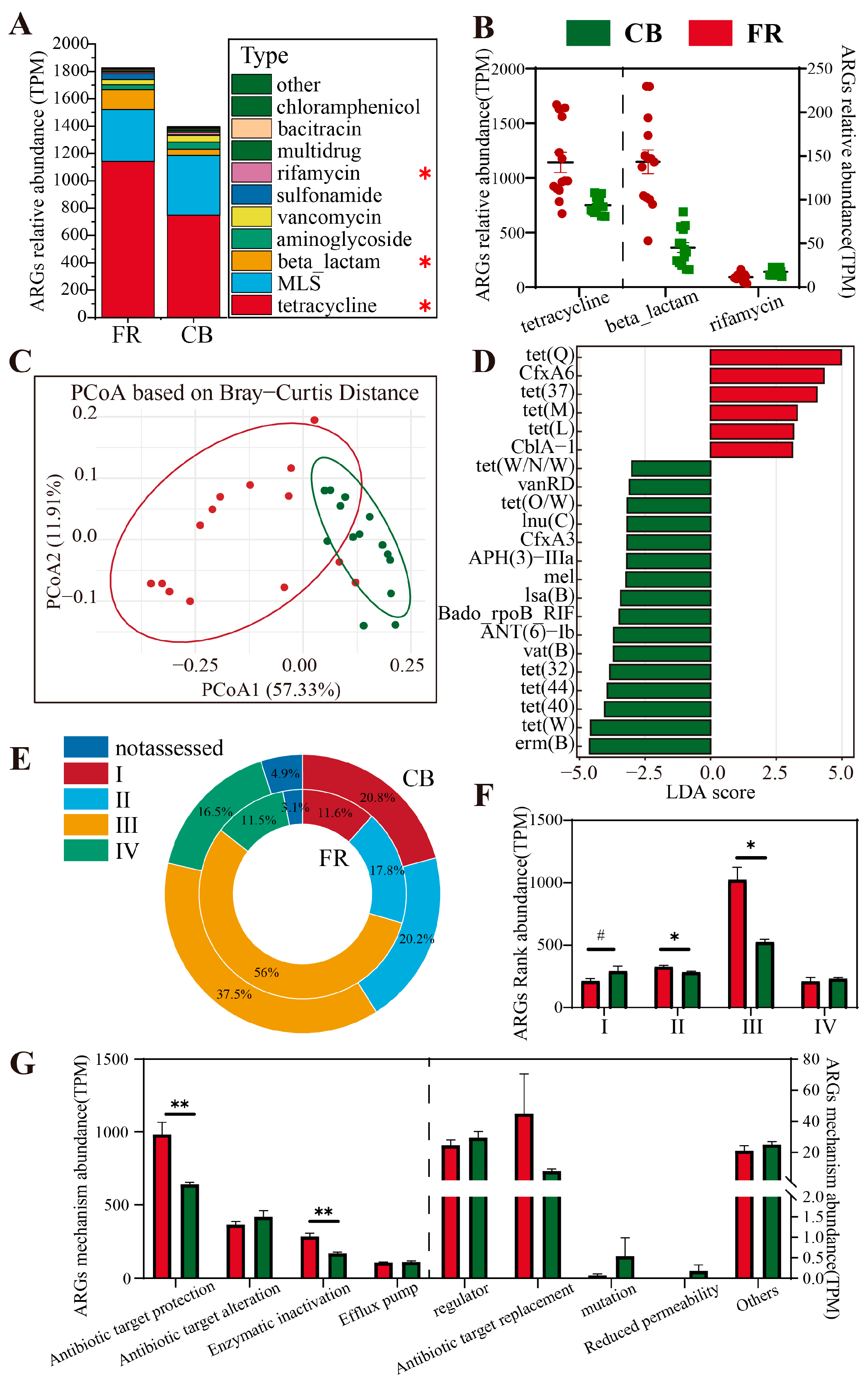 Animals 15 01442 g008